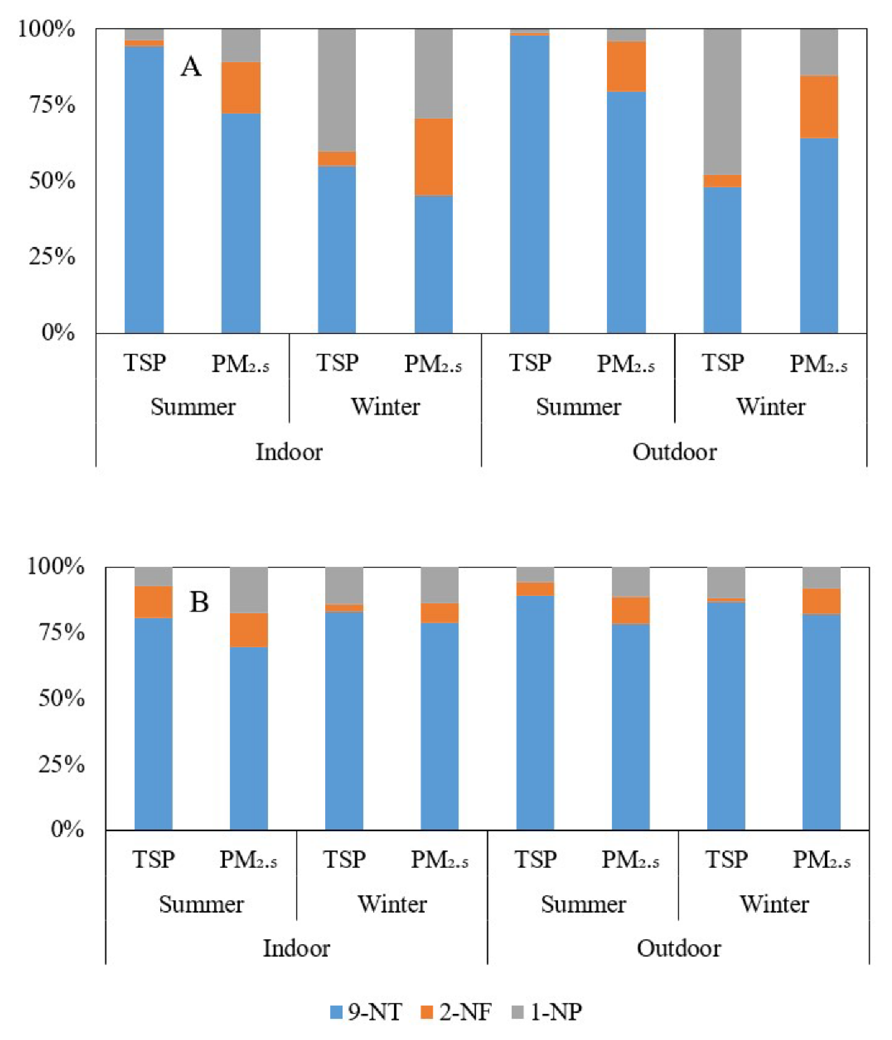 Ijerph 19 15536 g003