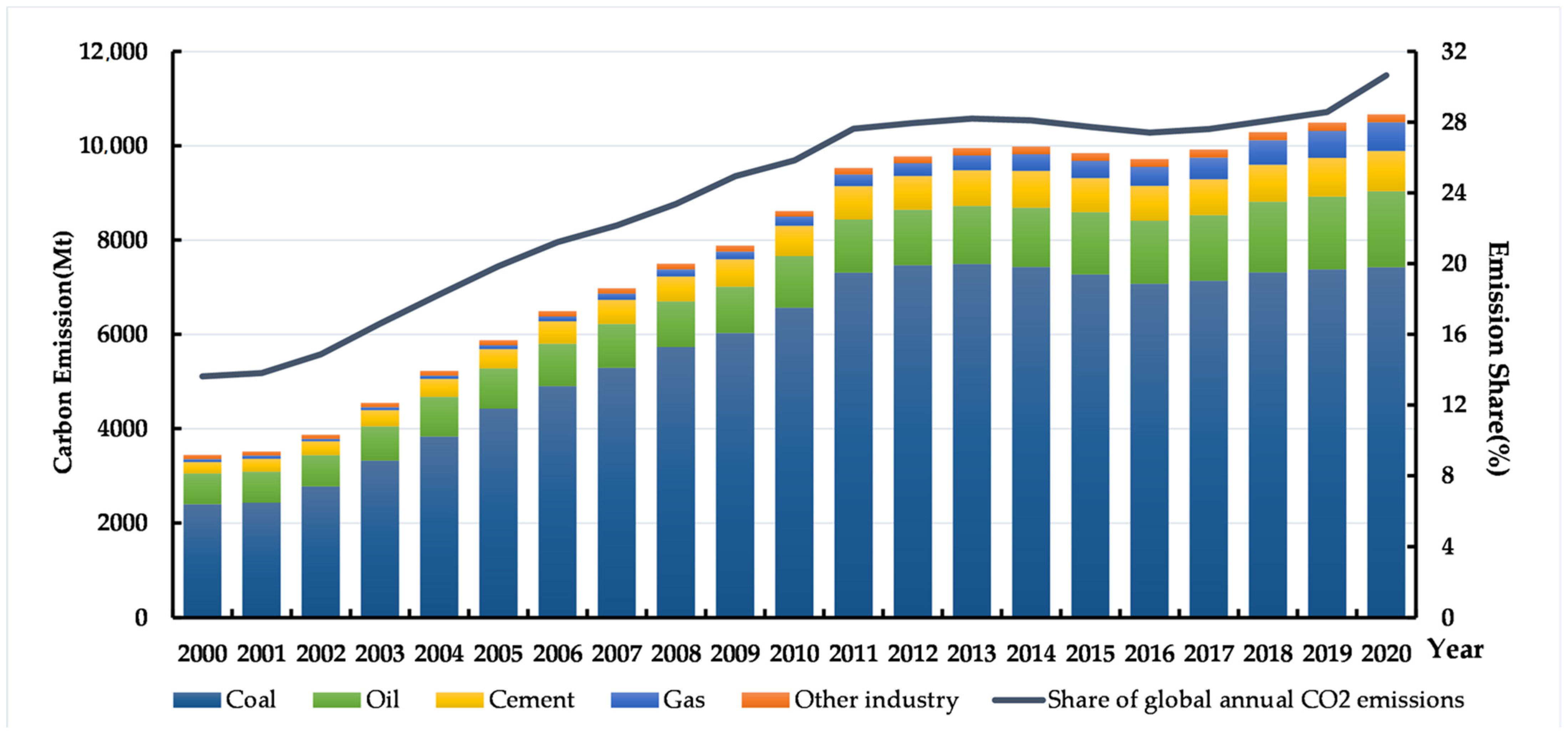 Ijerph 19 15538 g001