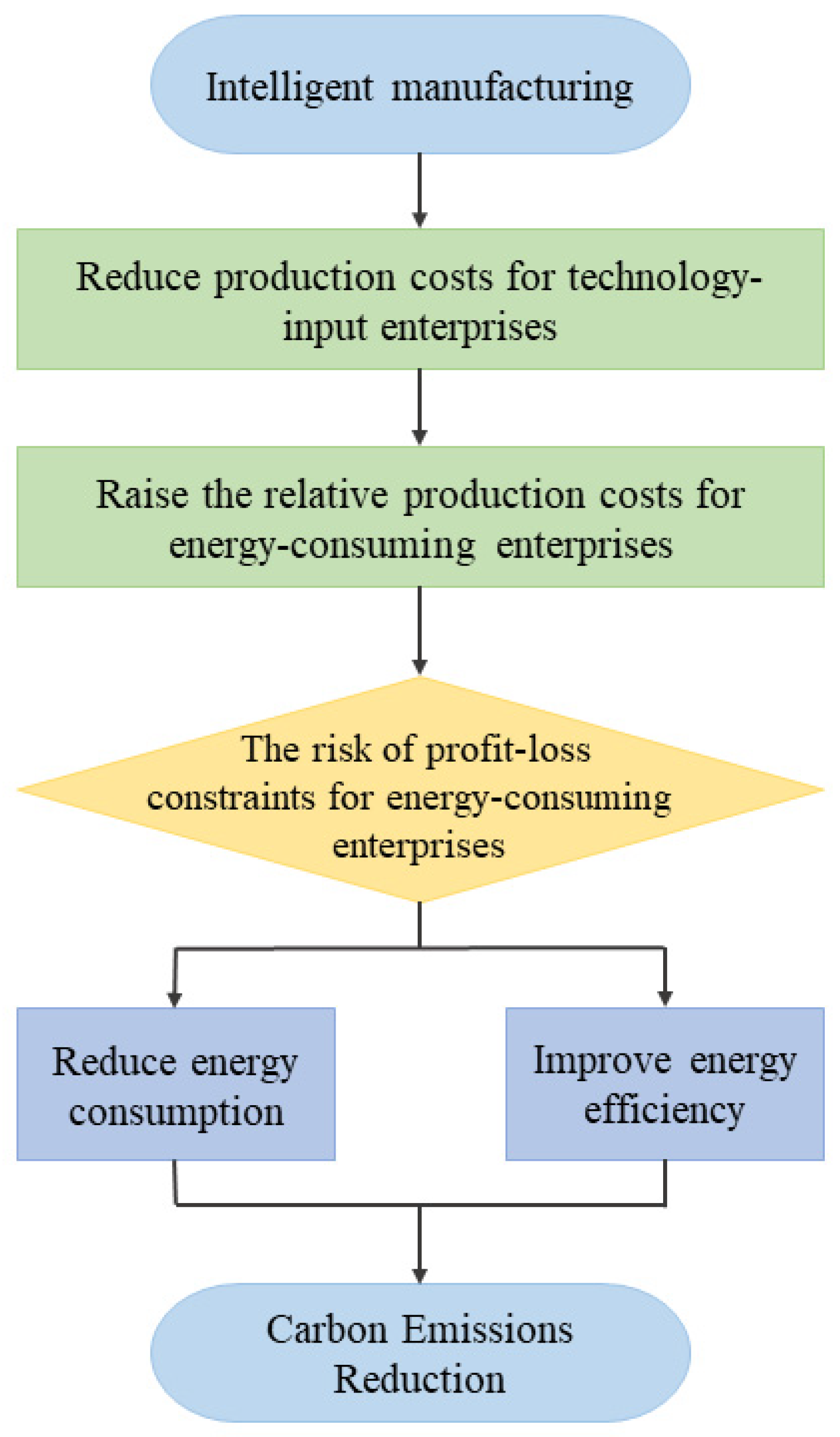 Ijerph 19 15538 g002