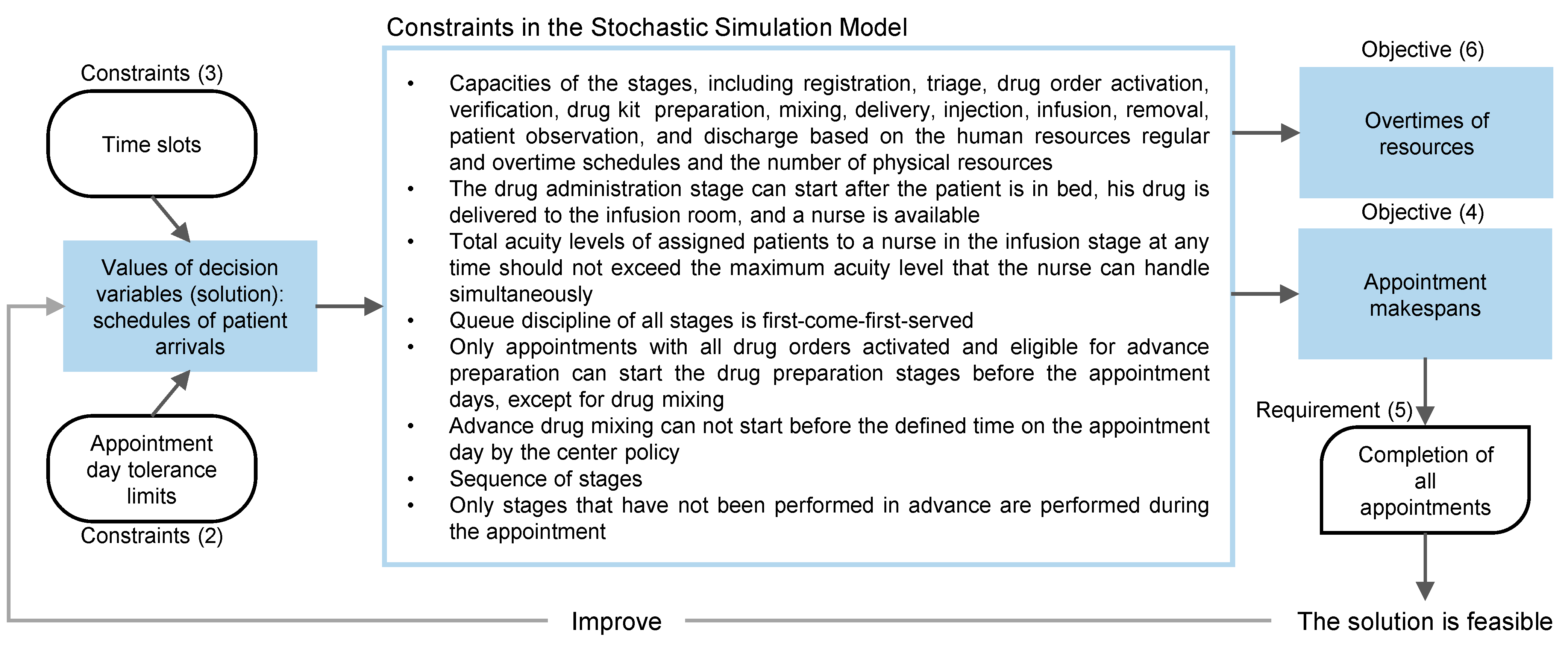 Ijerph 19 15539 g002