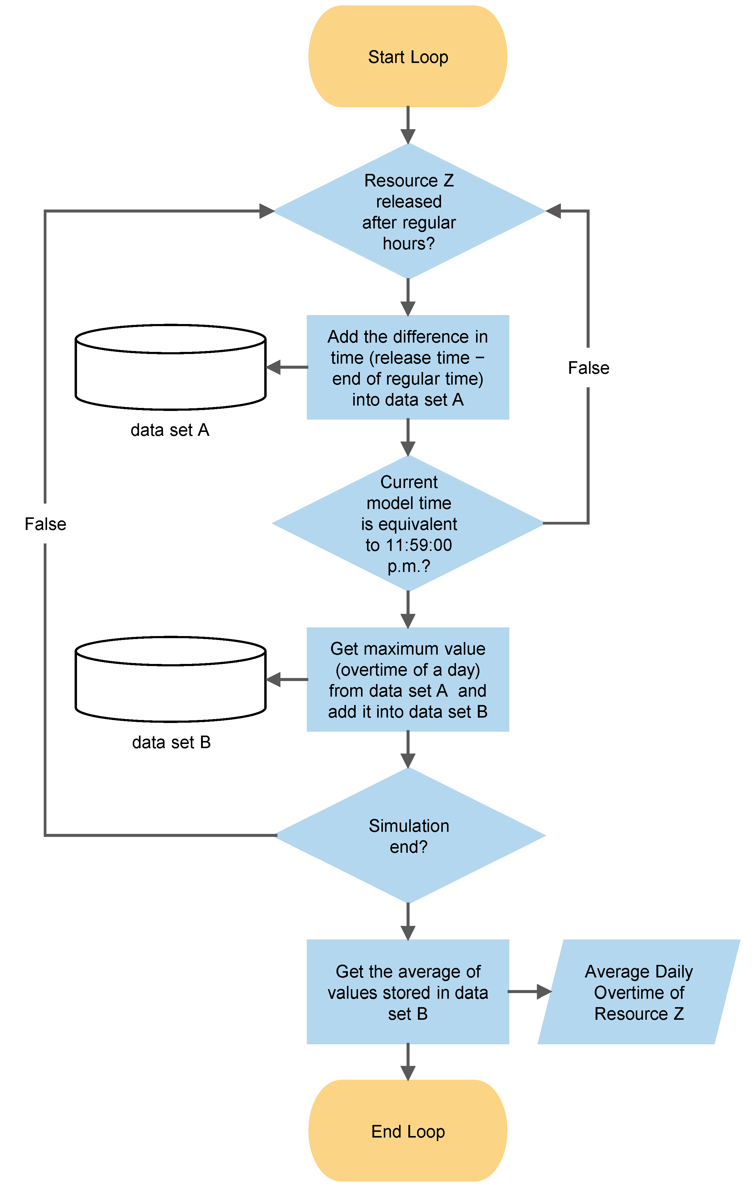 Ijerph 19 15539 g003