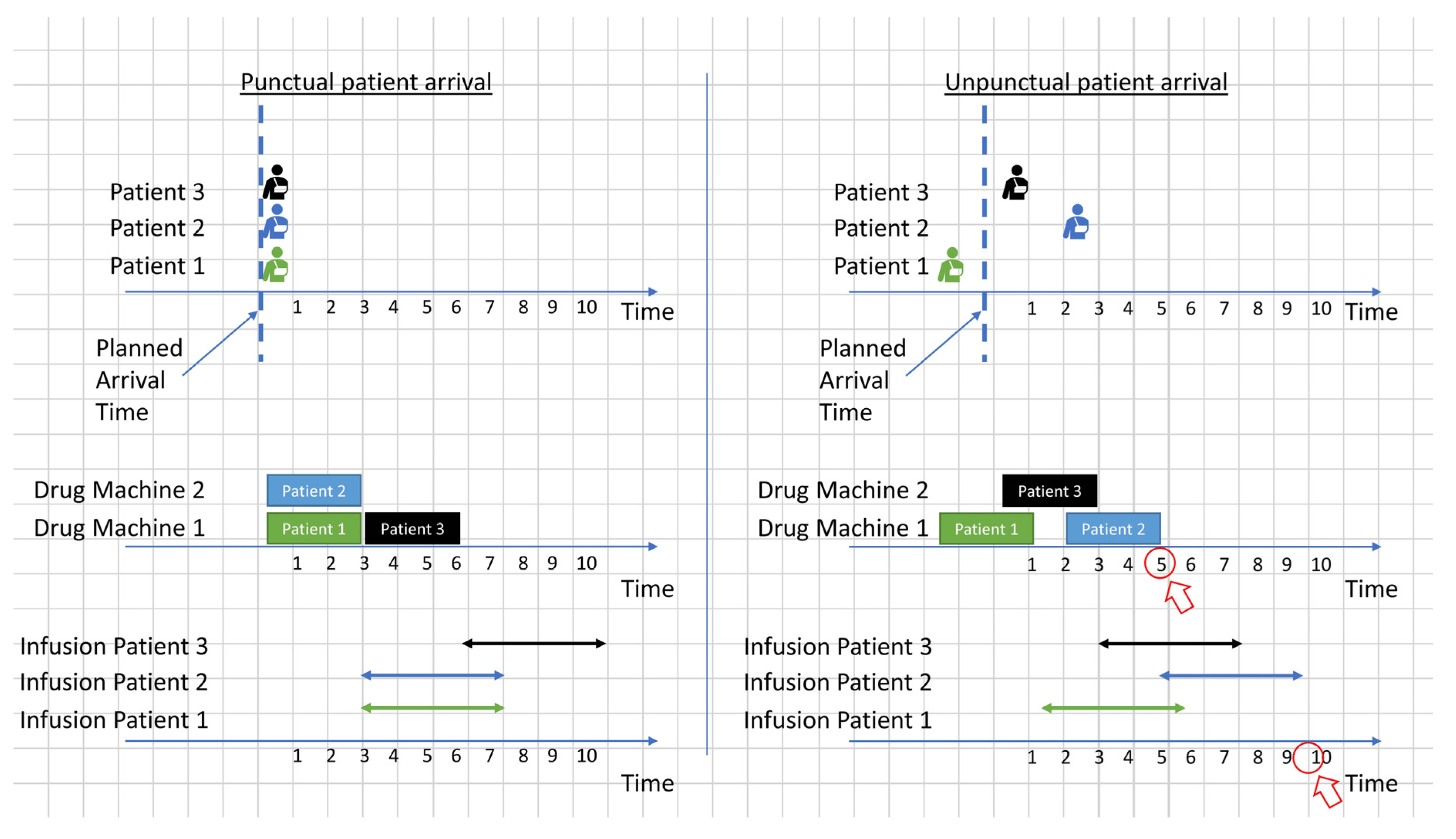 Ijerph 19 15539 g004