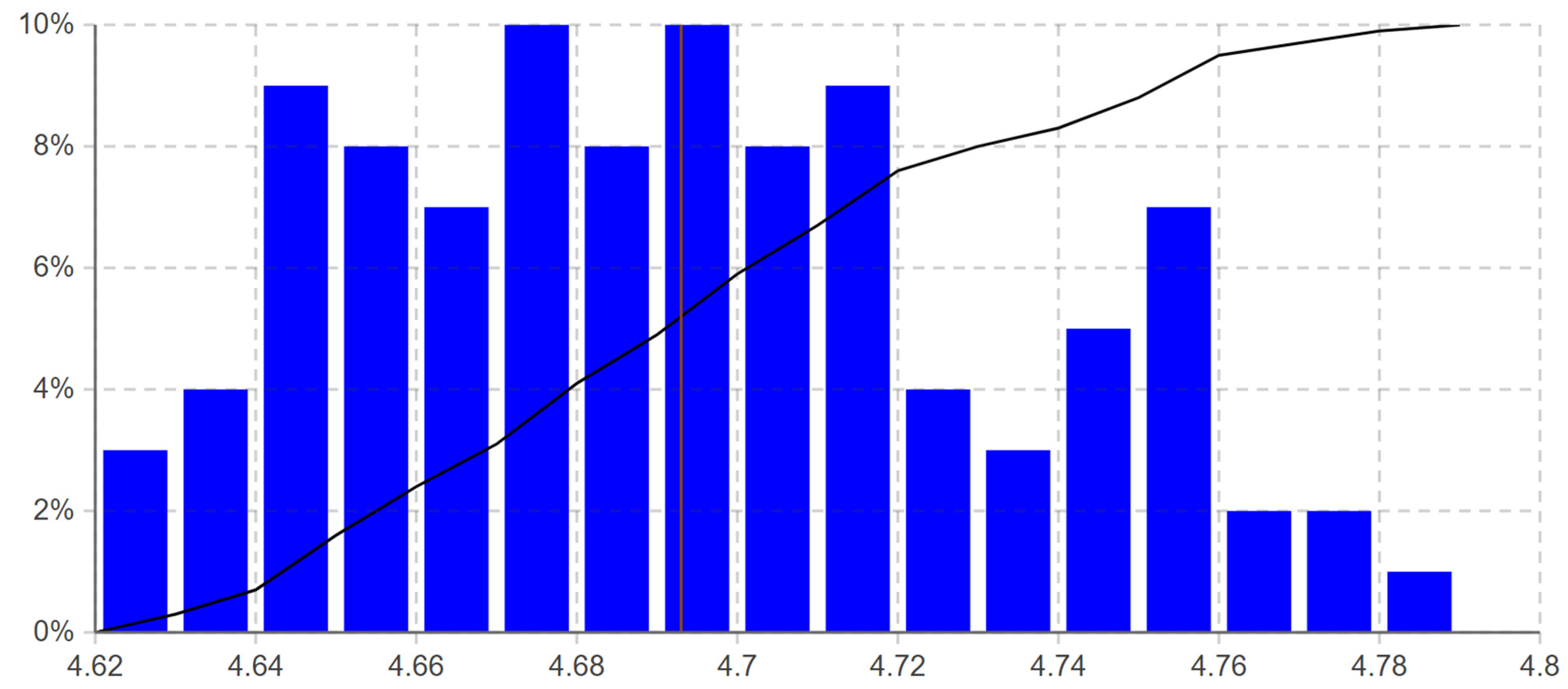 Ijerph 19 15539 g007