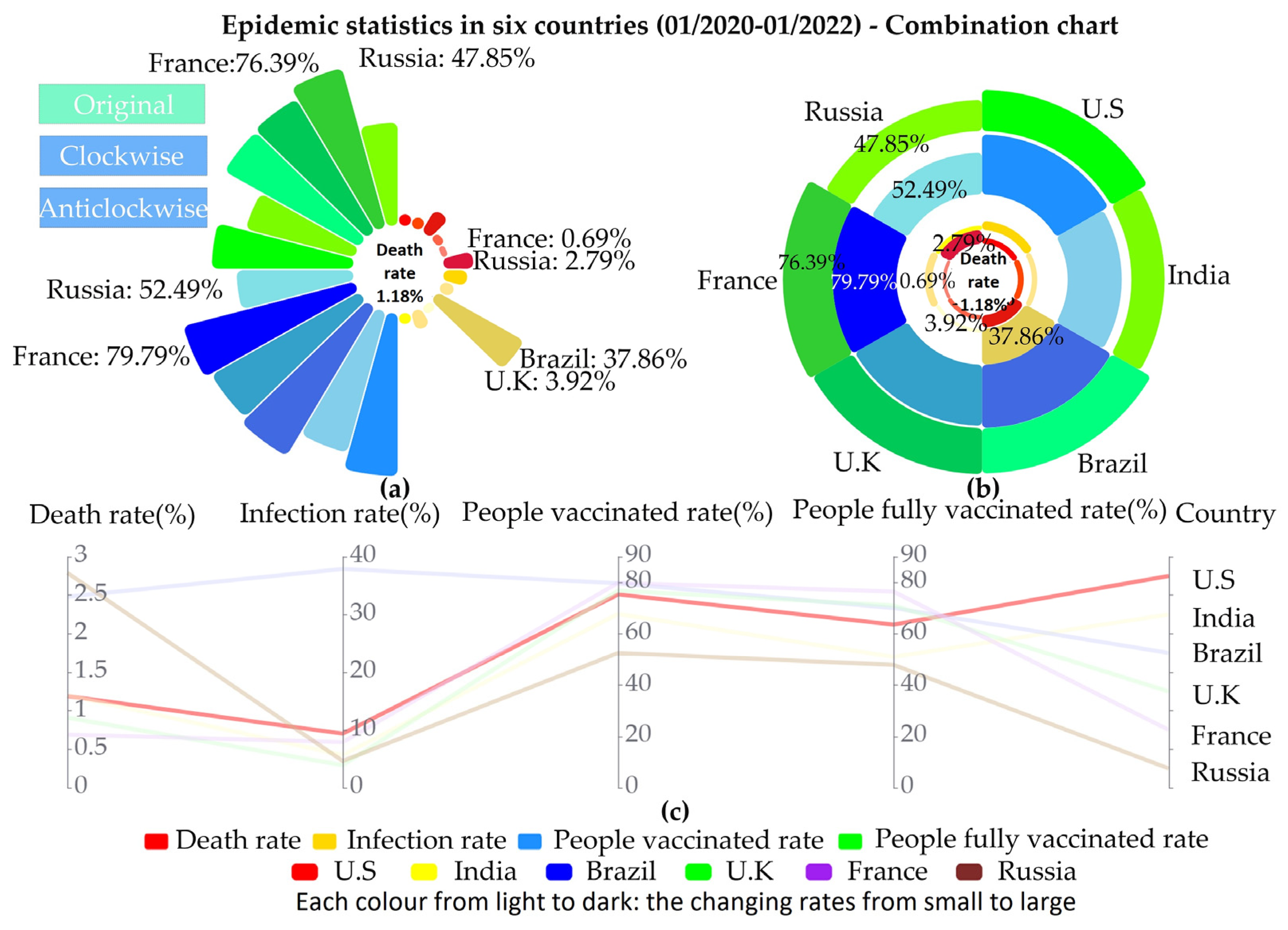 Ijerph 19 15547 g002 Ijerph 19 15547 g002