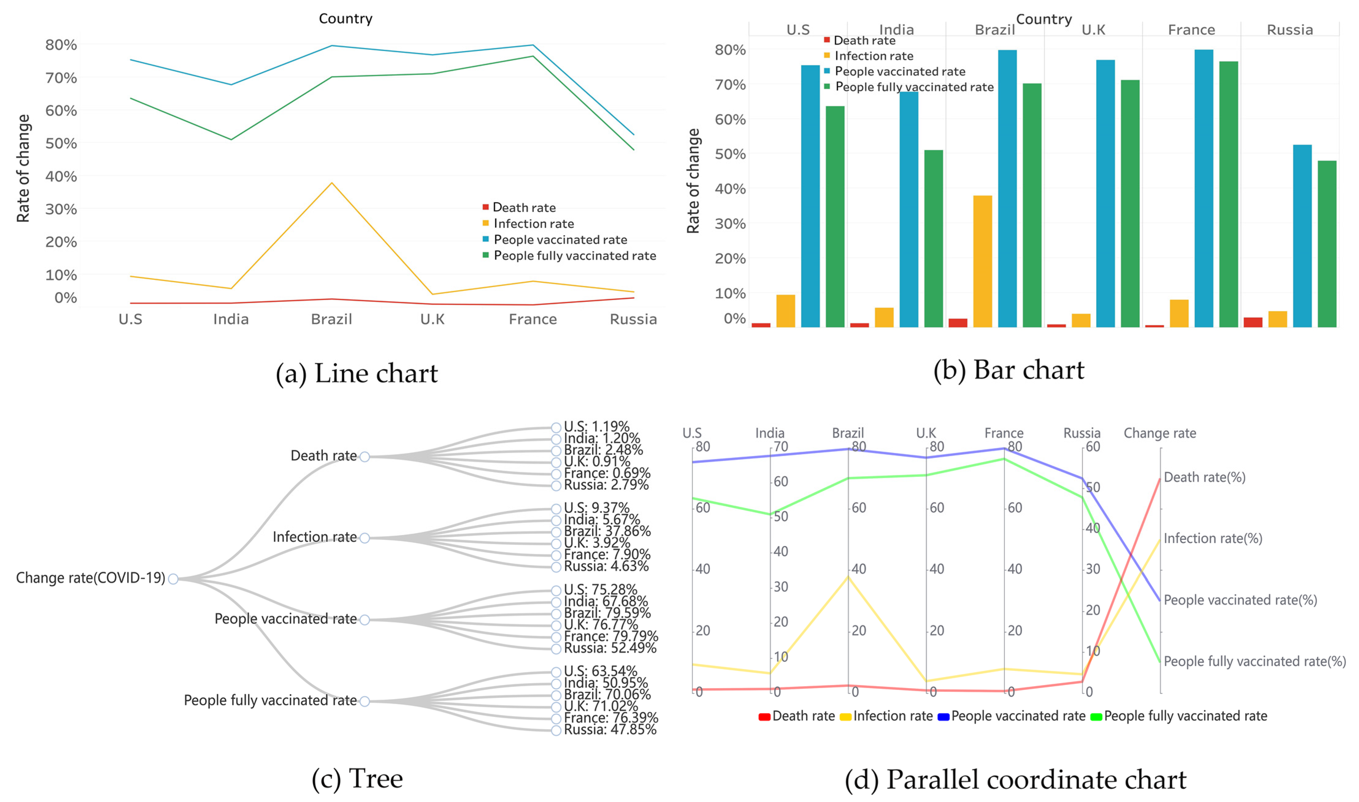 Ijerph 19 15547 g003 Ijerph 19 15547 g003