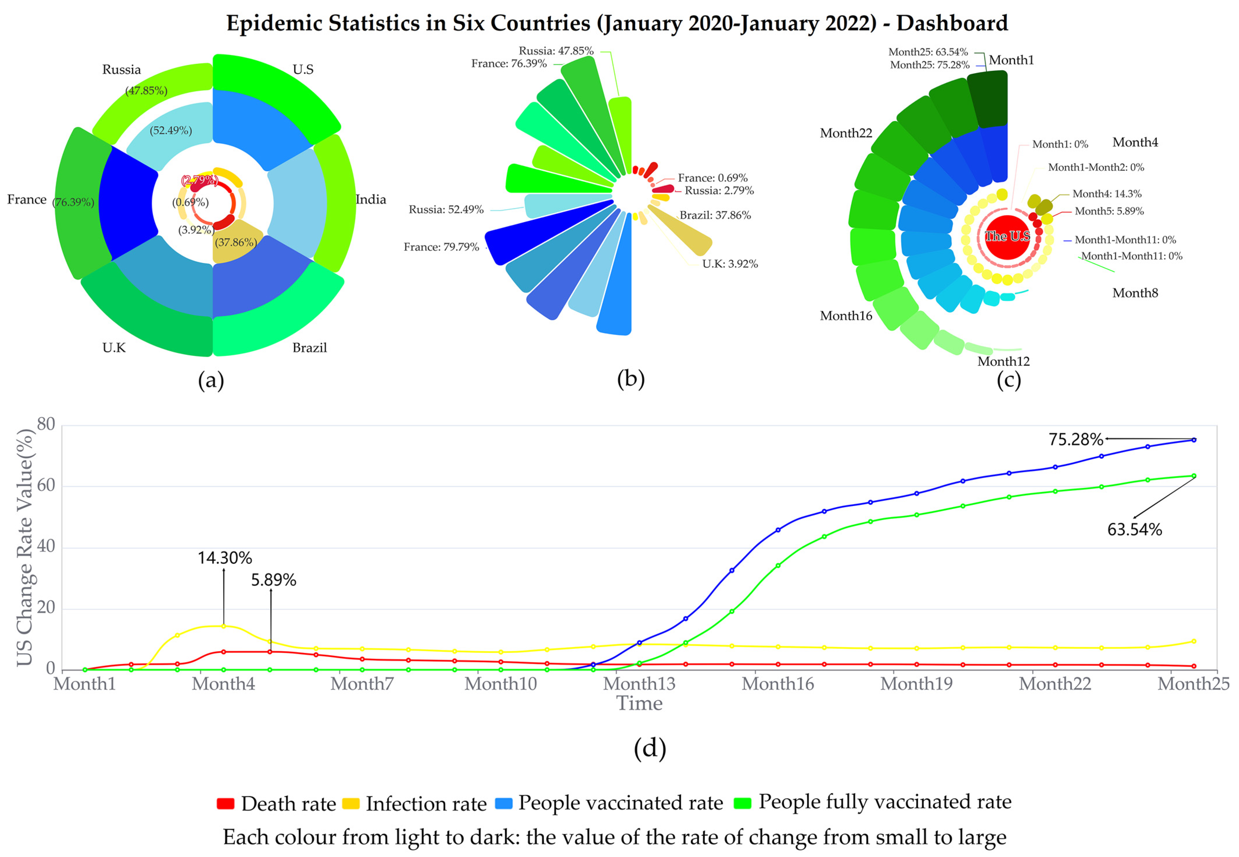 Ijerph 19 15547 g005 Ijerph 19 15547 g005