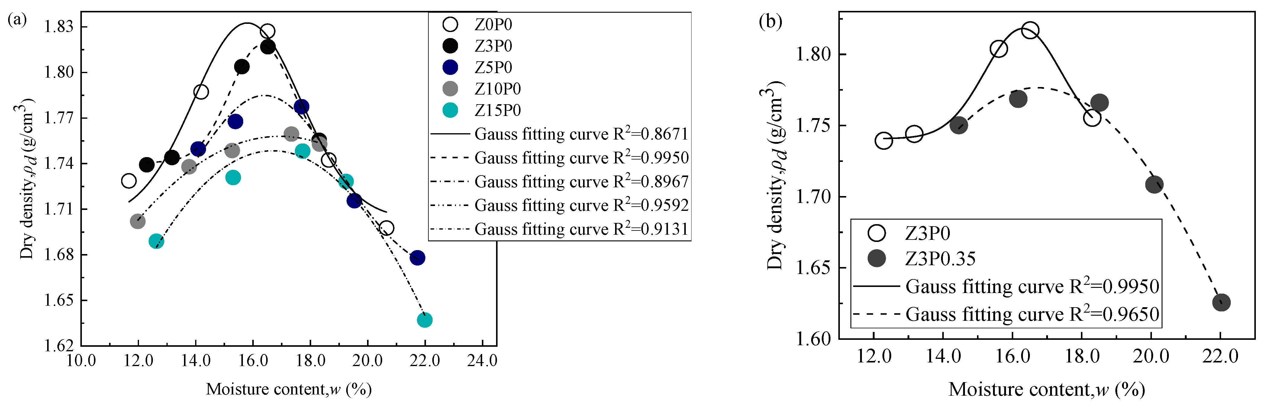 Ijerph 19 15554 g008a