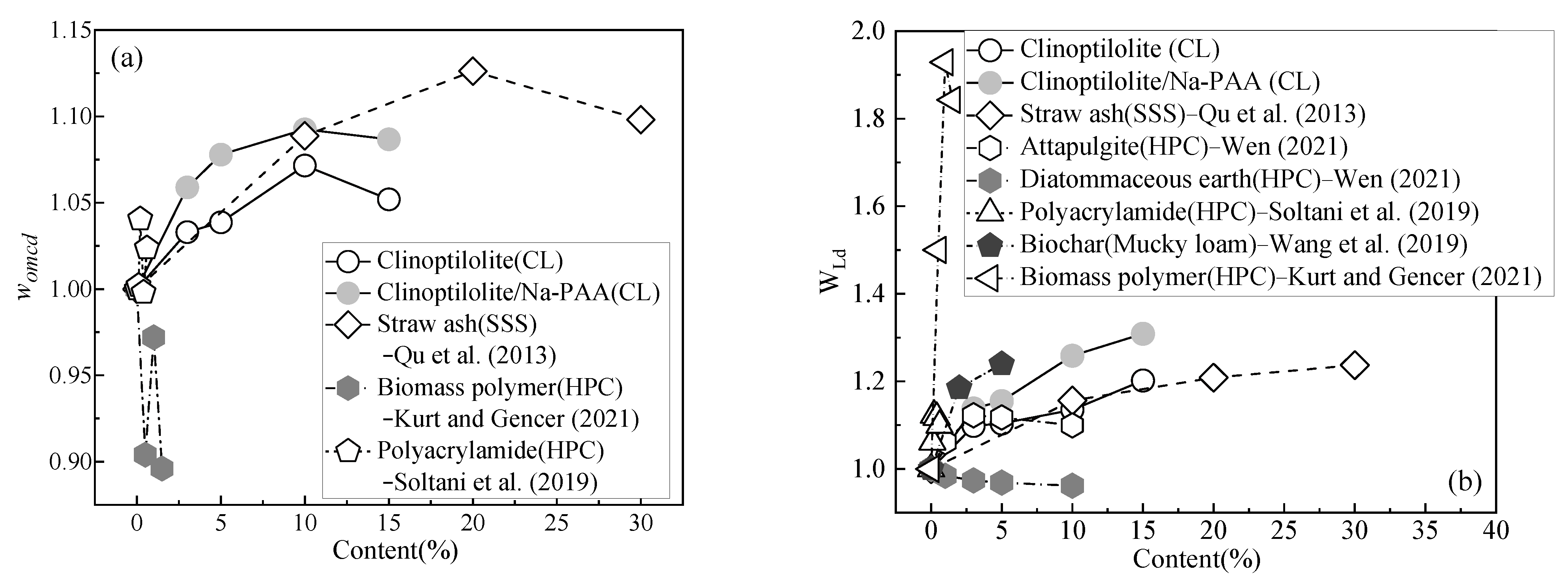 Ijerph 19 15554 g013