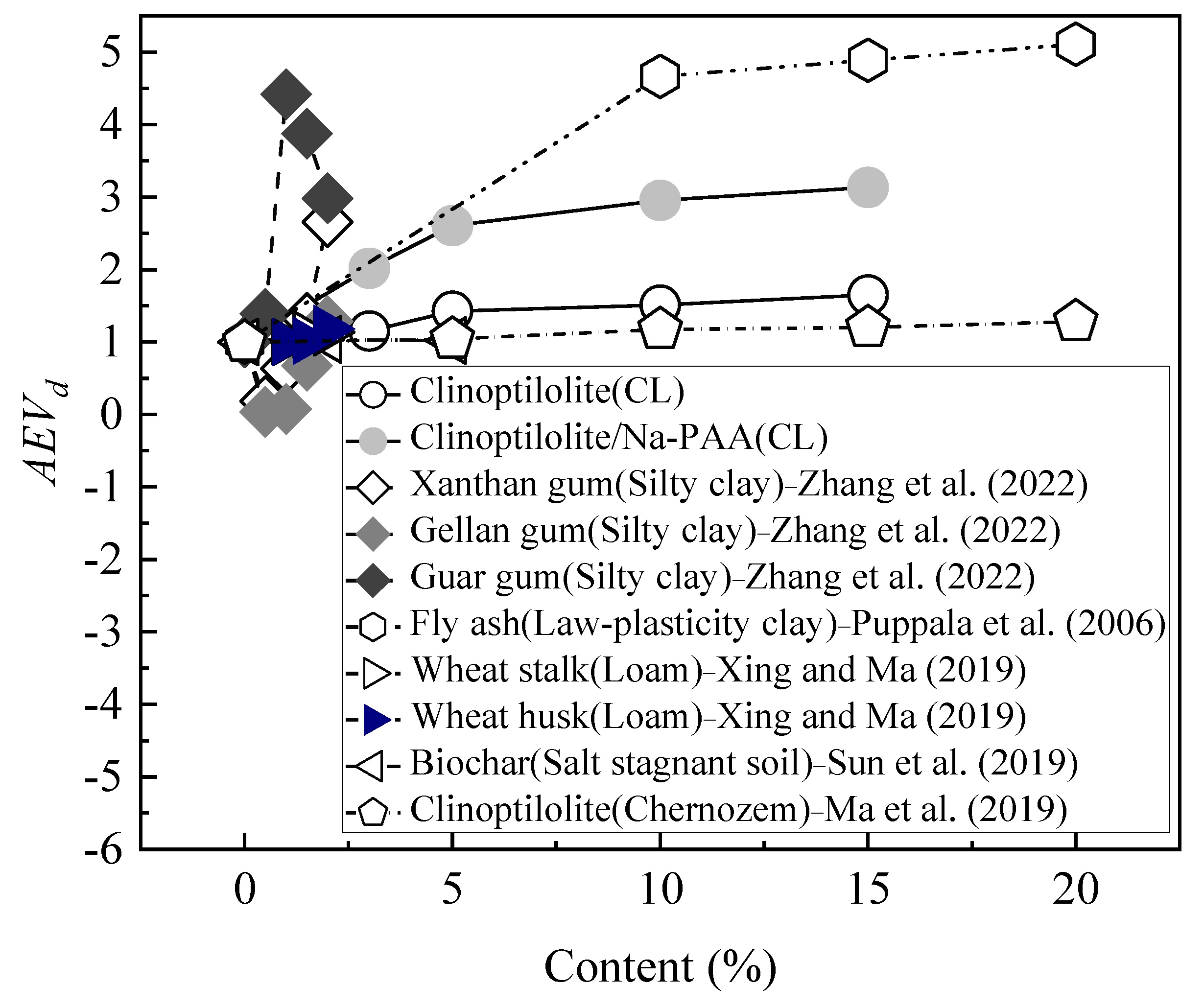 Ijerph 19 15554 g014