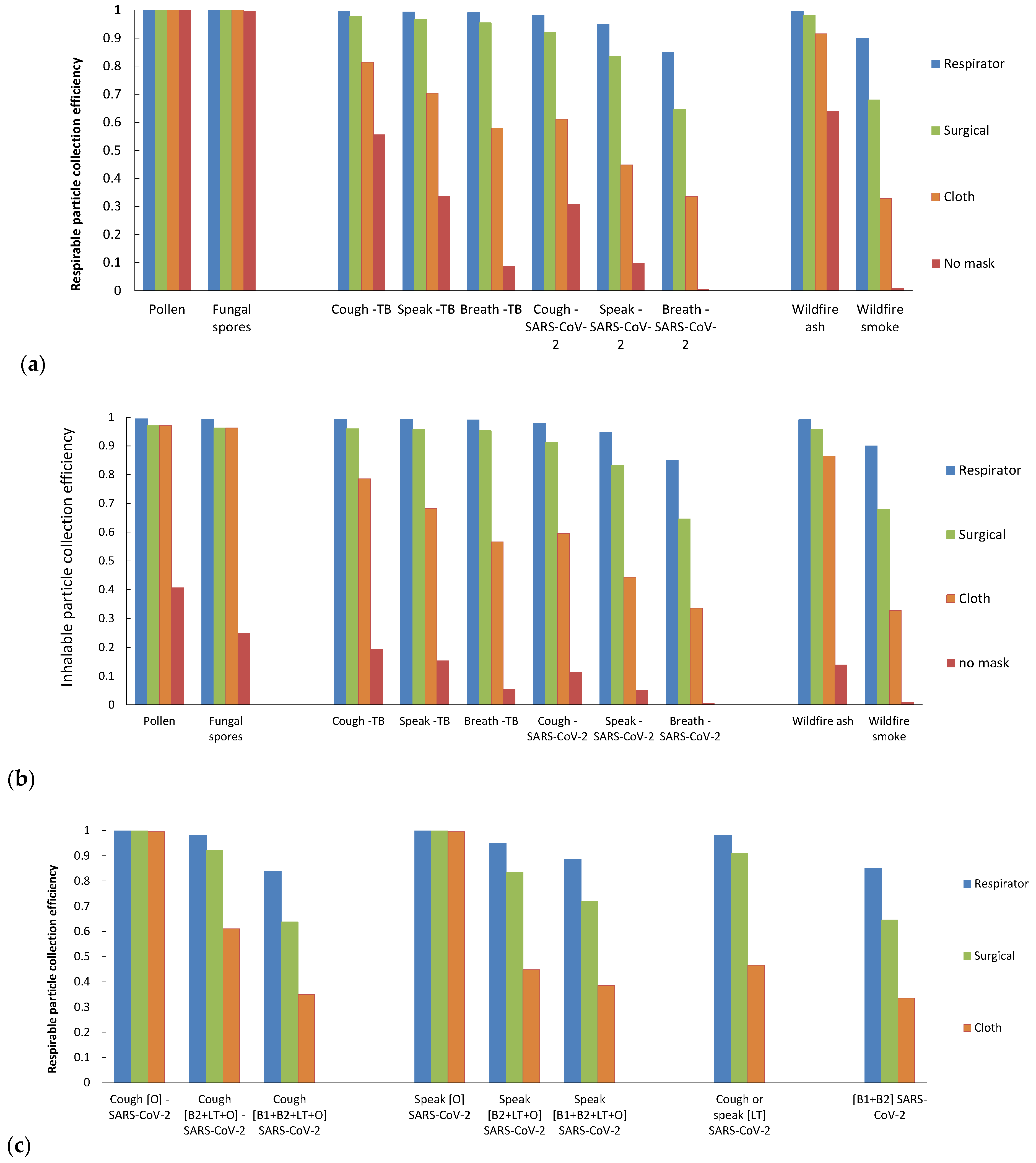 Ijerph 19 15555 g003