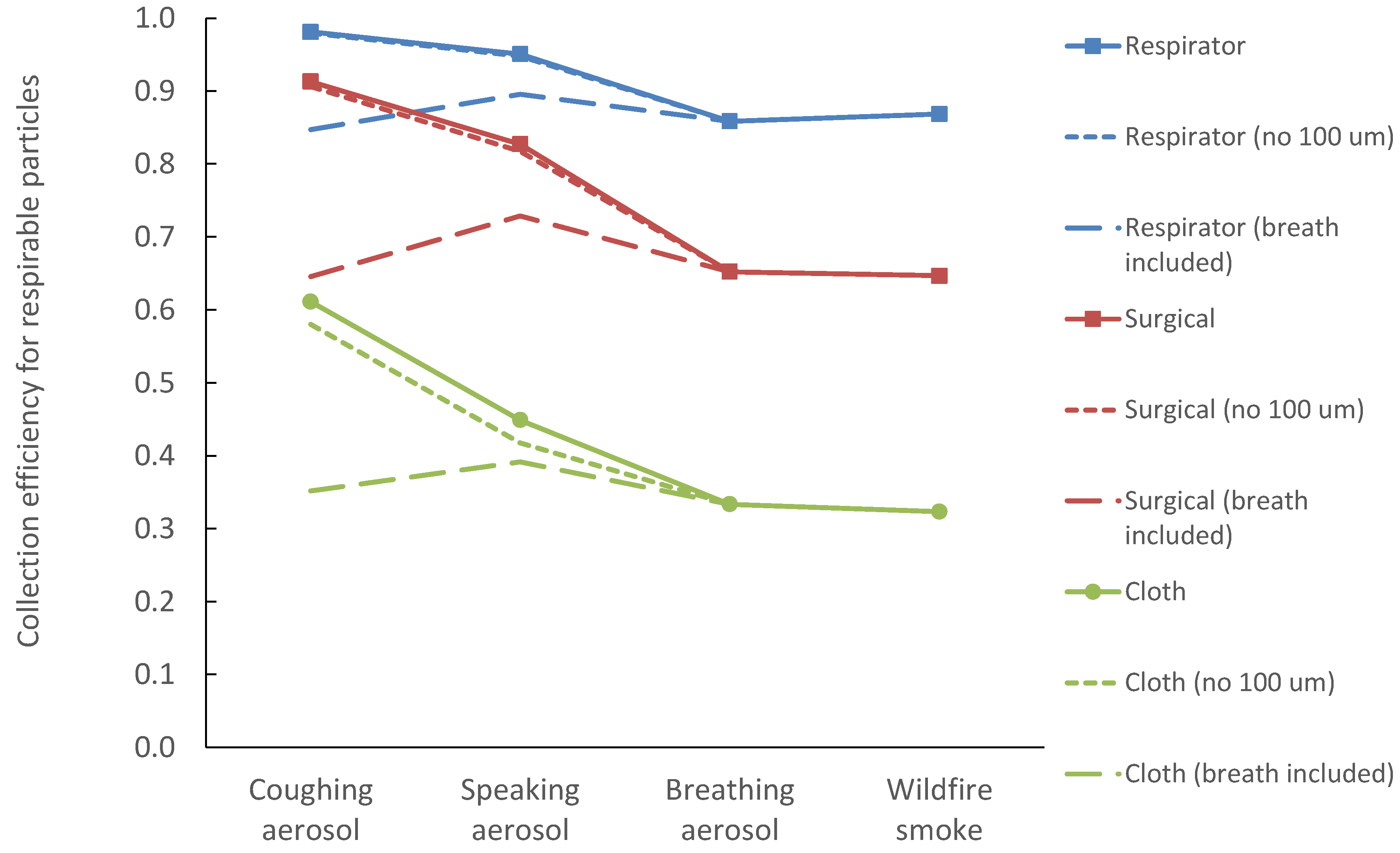Ijerph 19 15555 g004
