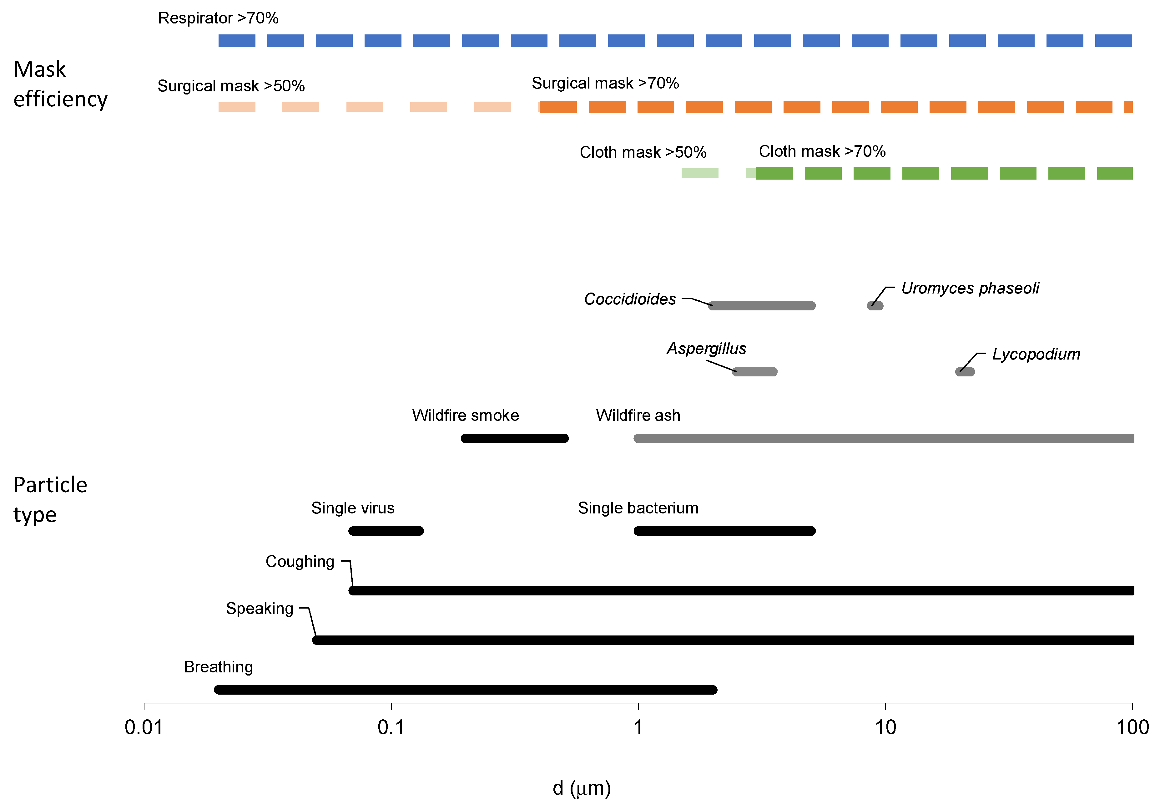 Ijerph 19 15555 g005
