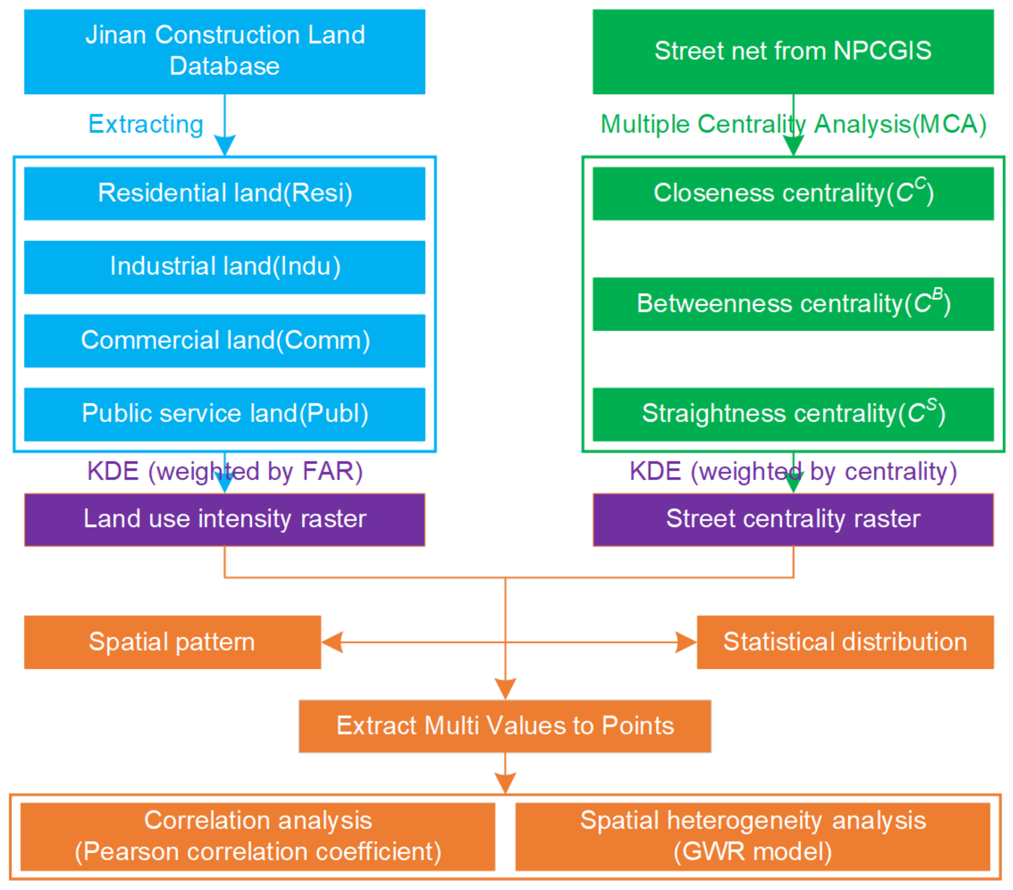 Ijerph 19 15558 g001