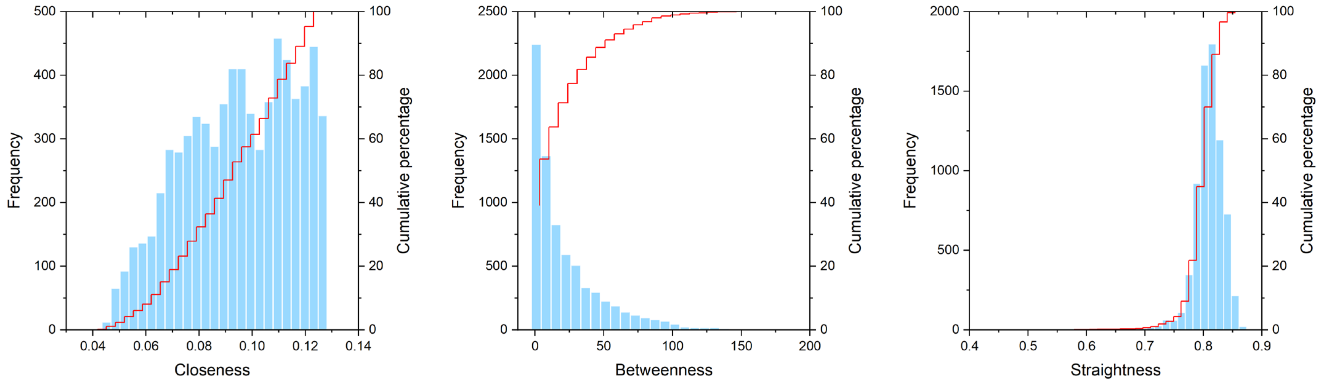 Ijerph 19 15558 g005