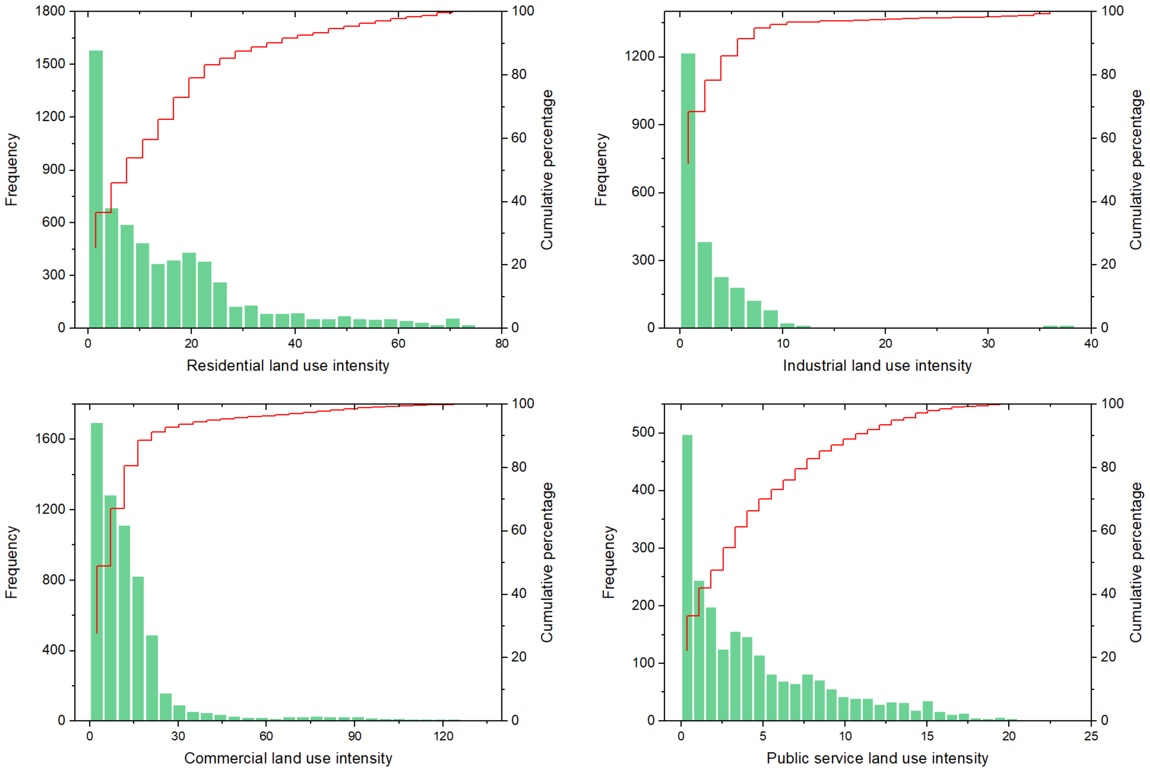 Ijerph 19 15558 g007