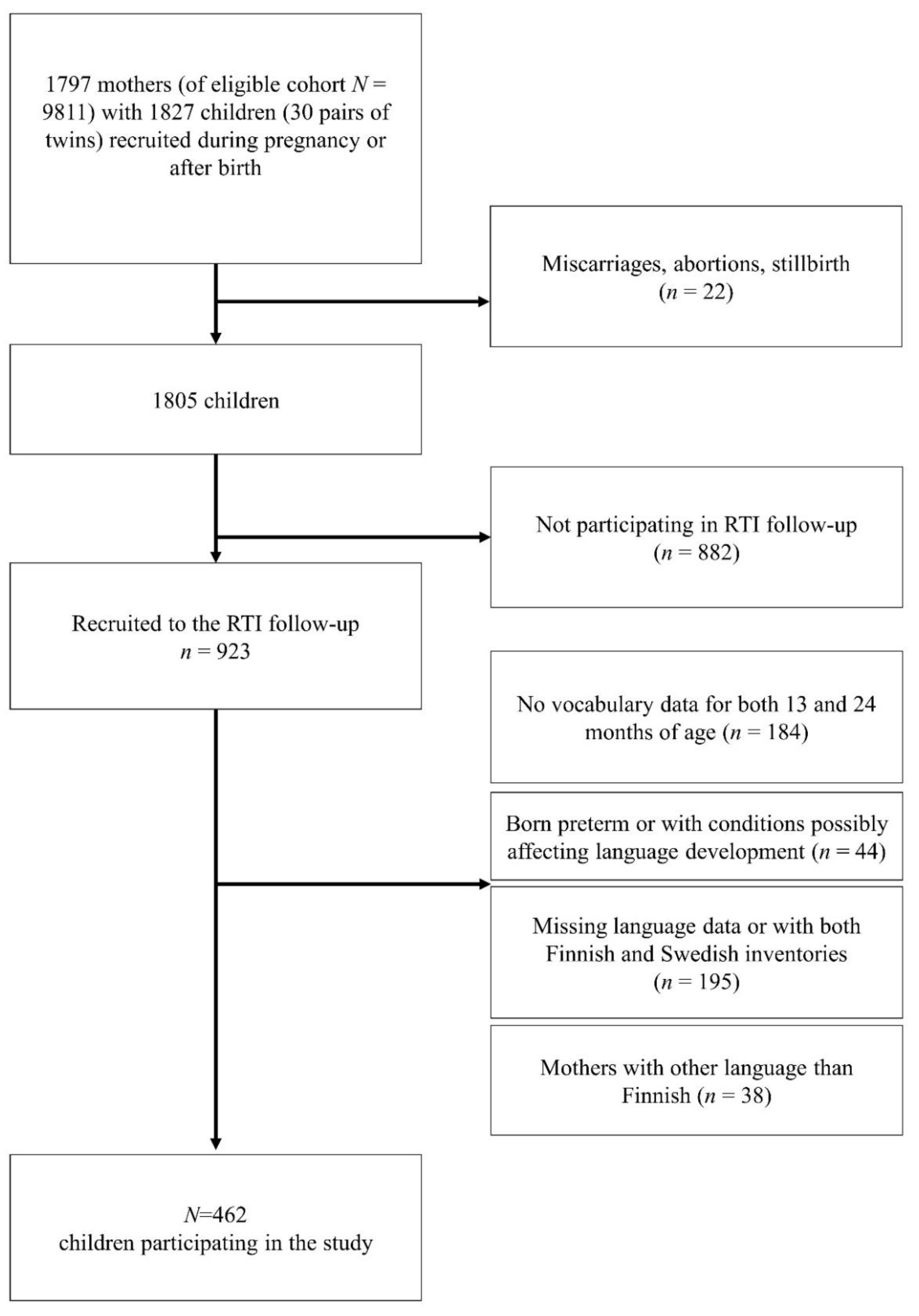 Ijerph 19 15560 g001 Ijerph 19 15560 g001