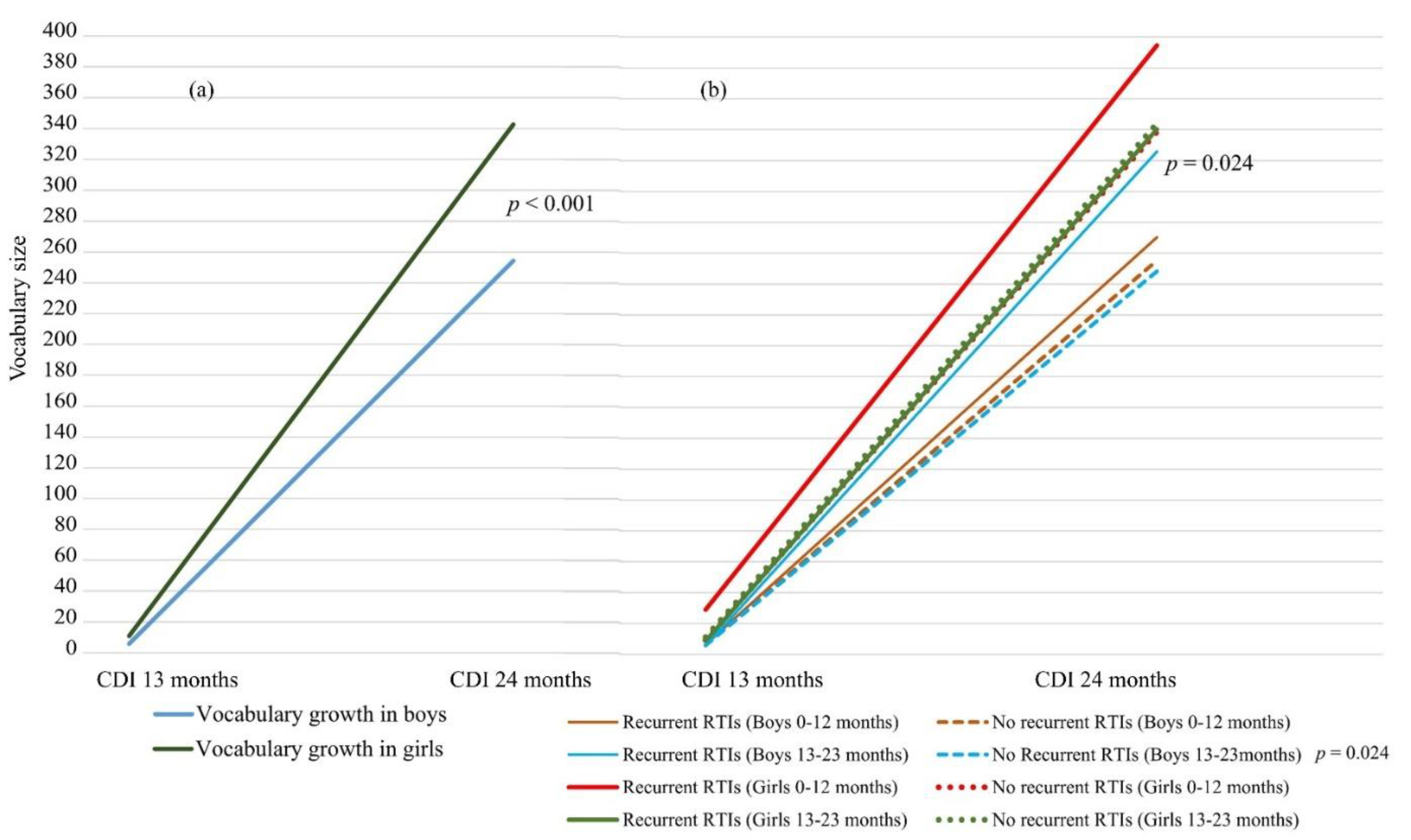 Ijerph 19 15560 g002 Ijerph 19 15560 g002