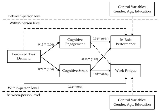 Ijerph 19 15561 g0a1