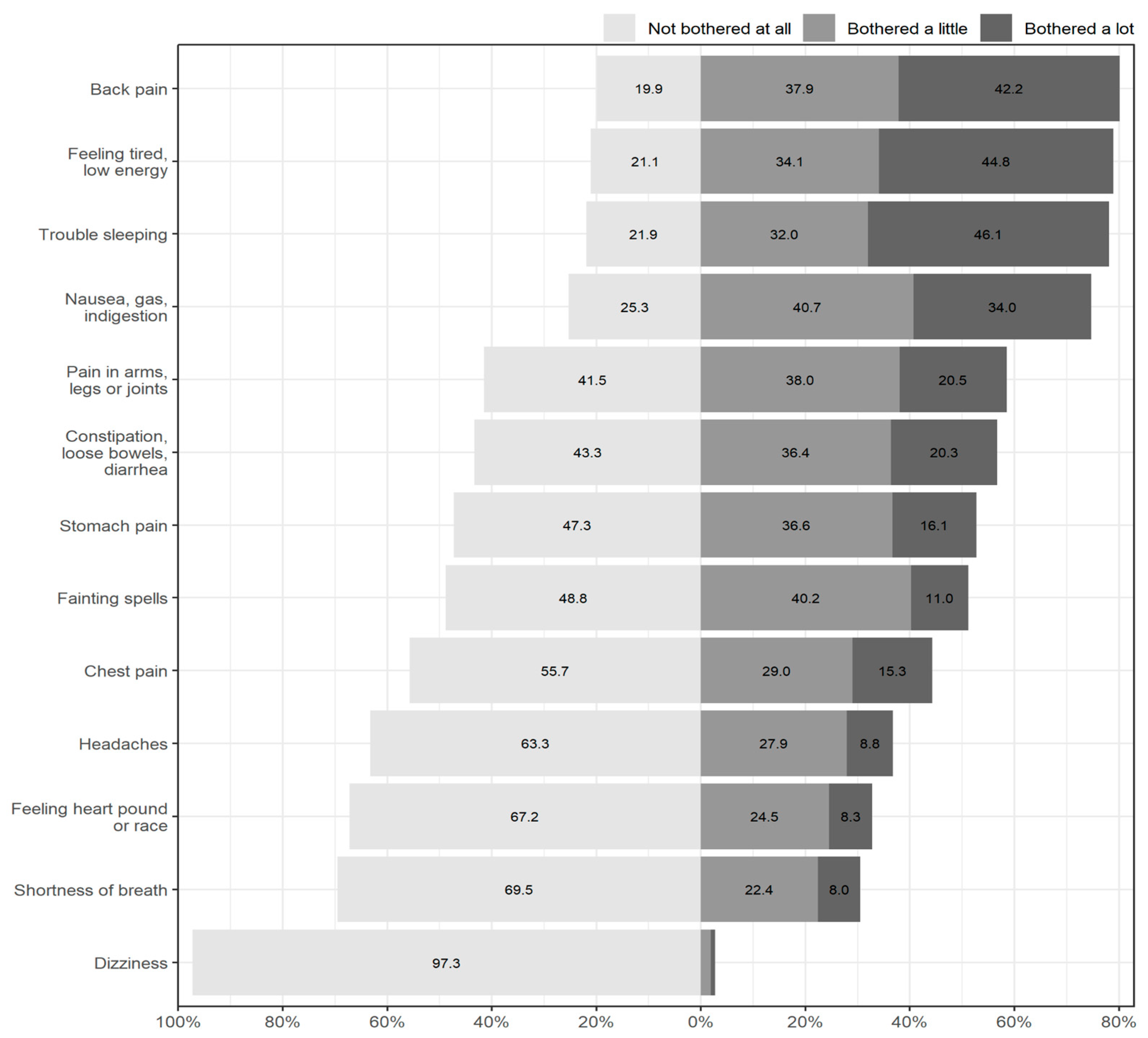 Ijerph 19 15576 g001