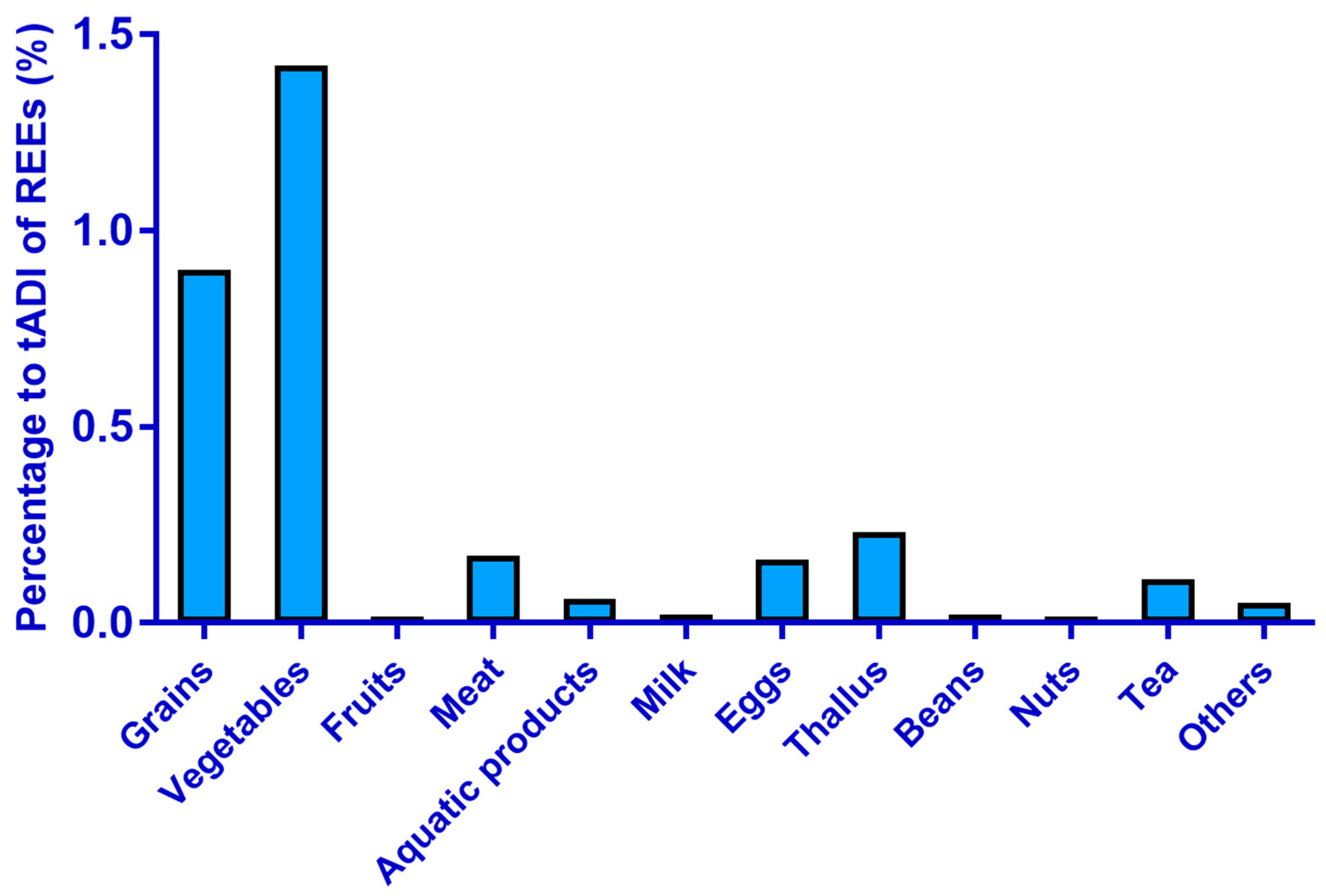 Ijerph 19 15583 g002