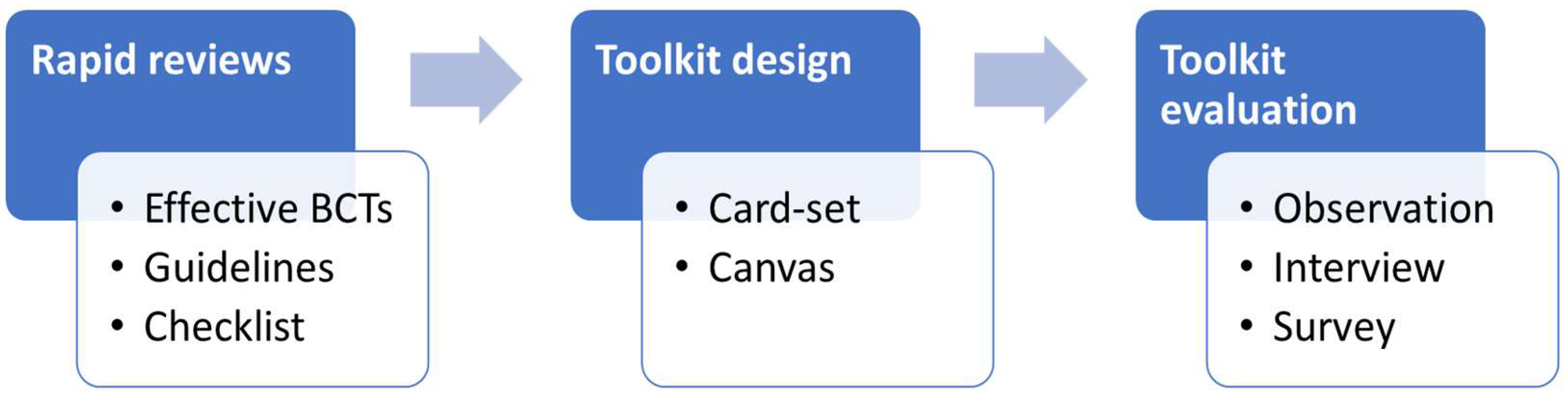Ijerph 19 15591 g001