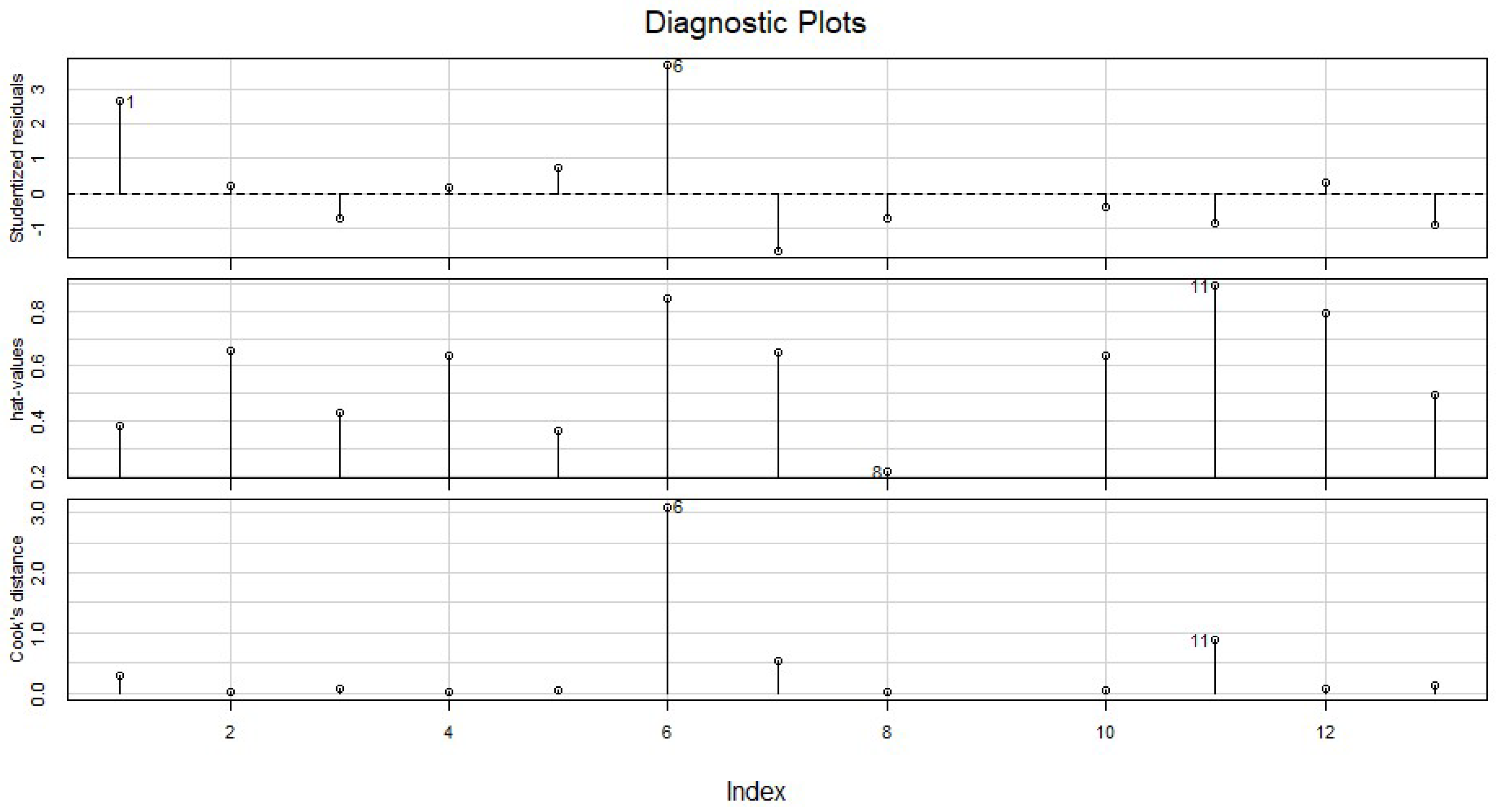 Ijerph 19 15591 g007