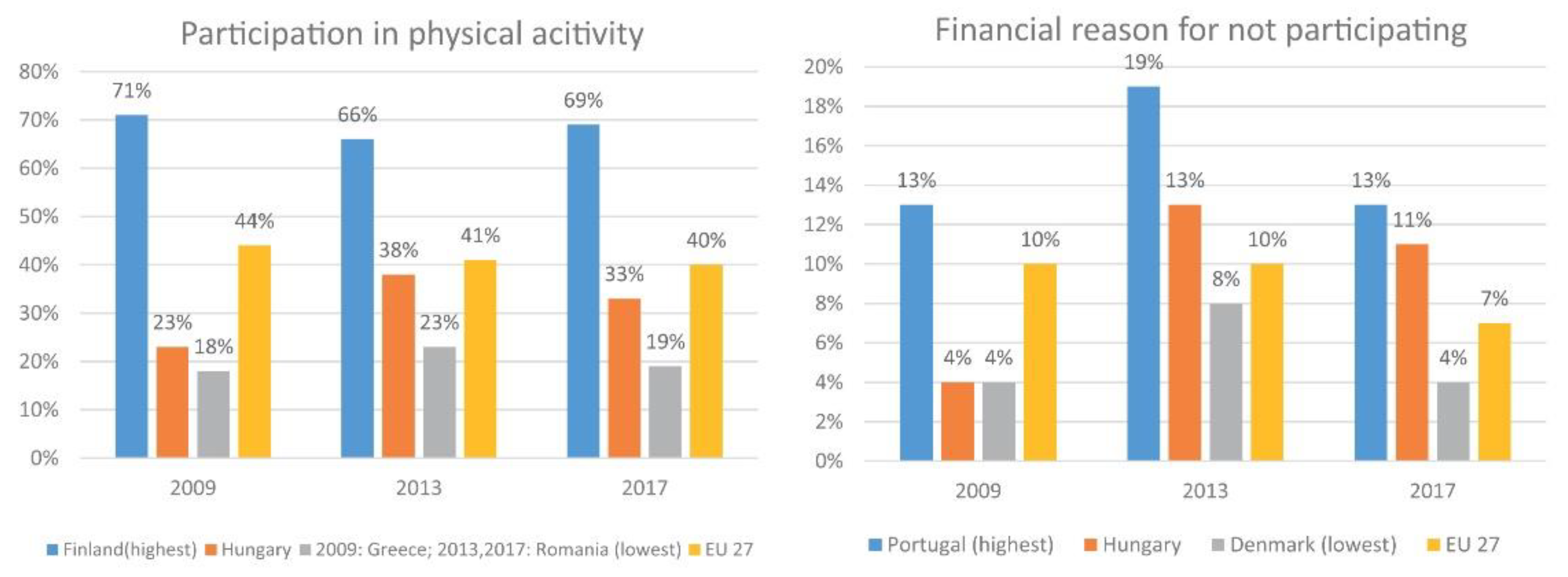 Ijerph 19 15608 g002 Ijerph 19 15608 g002