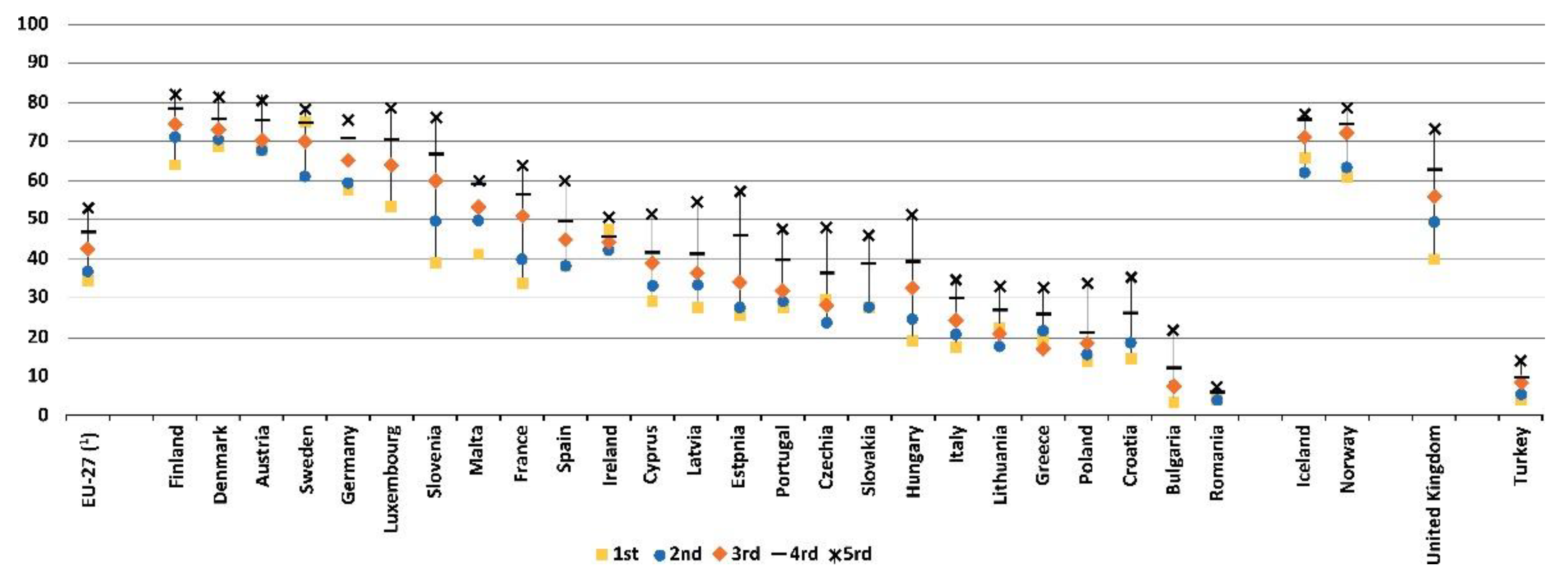 Ijerph 19 15608 g003 Ijerph 19 15608 g003