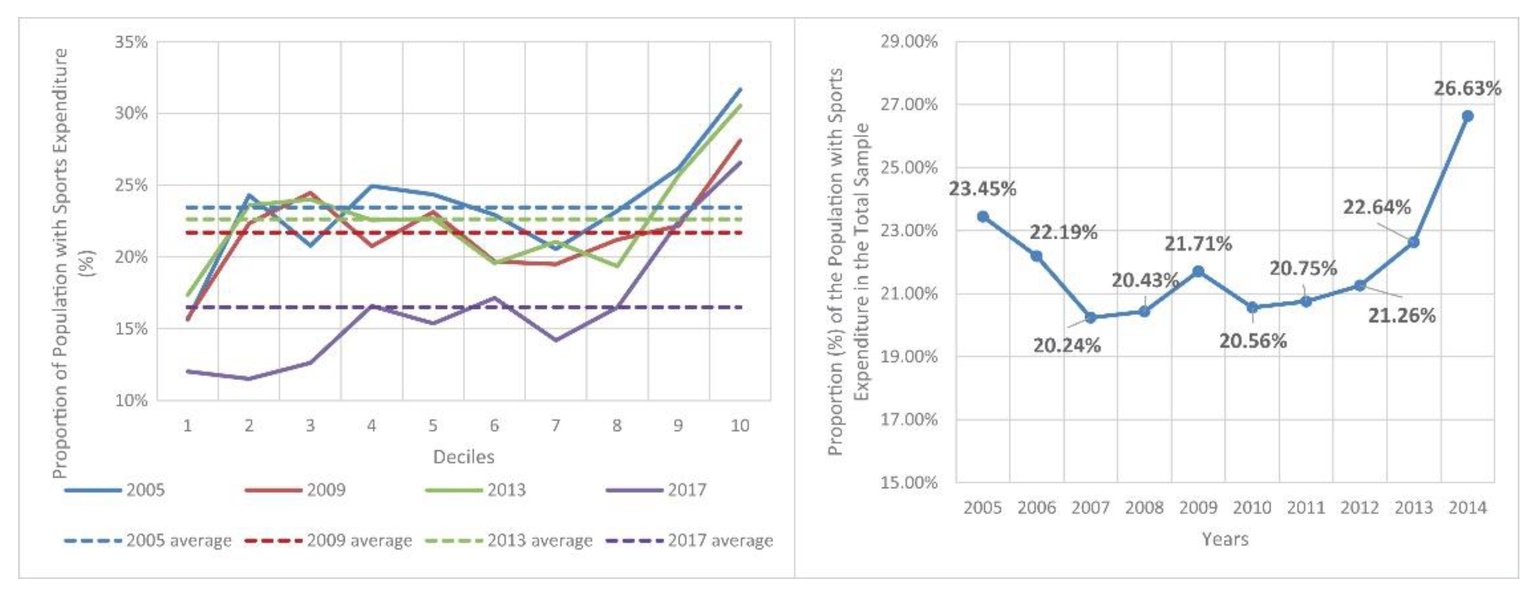 Ijerph 19 15608 g005 Ijerph 19 15608 g005