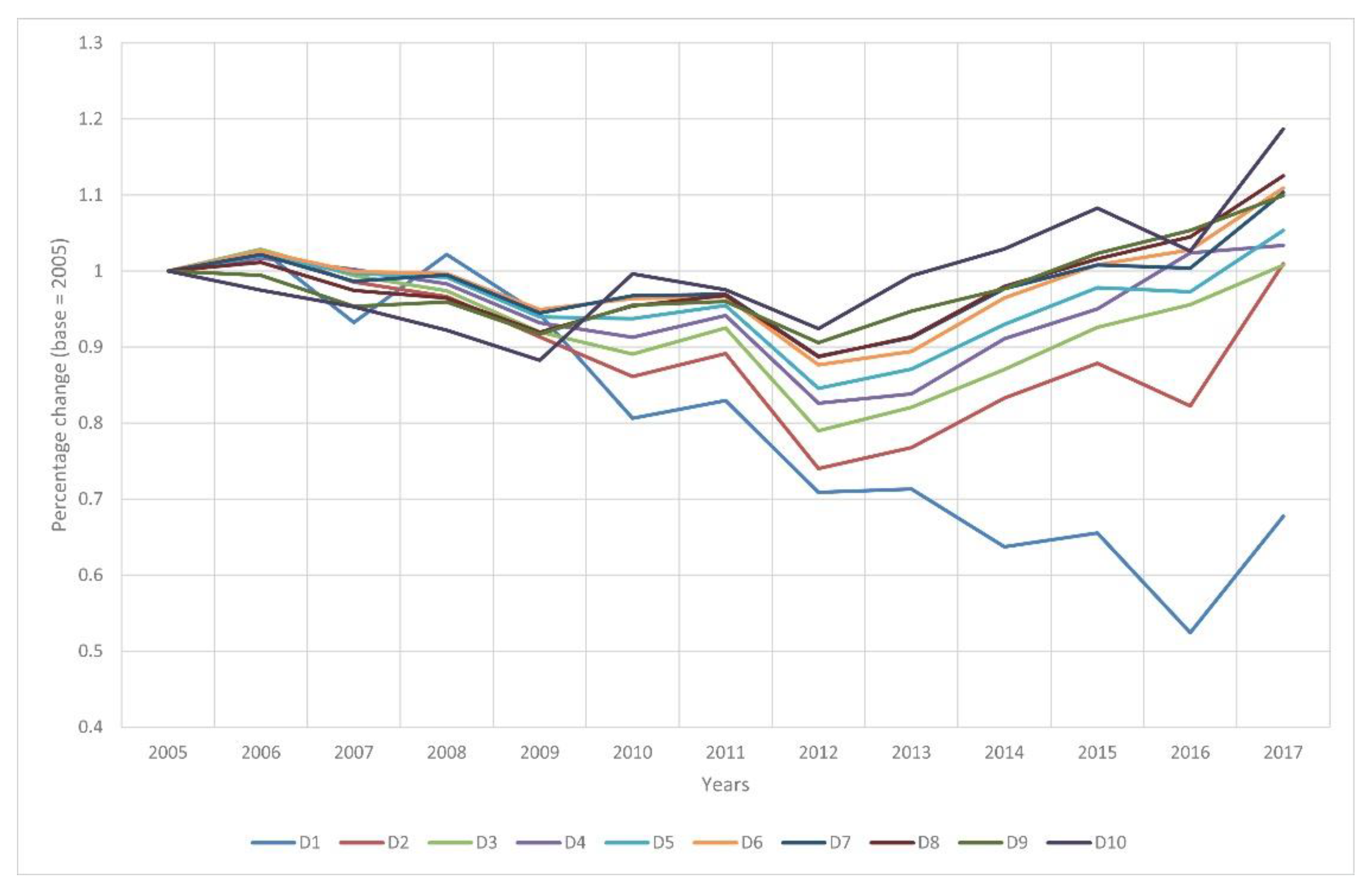 Ijerph 19 15608 g006 Ijerph 19 15608 g006