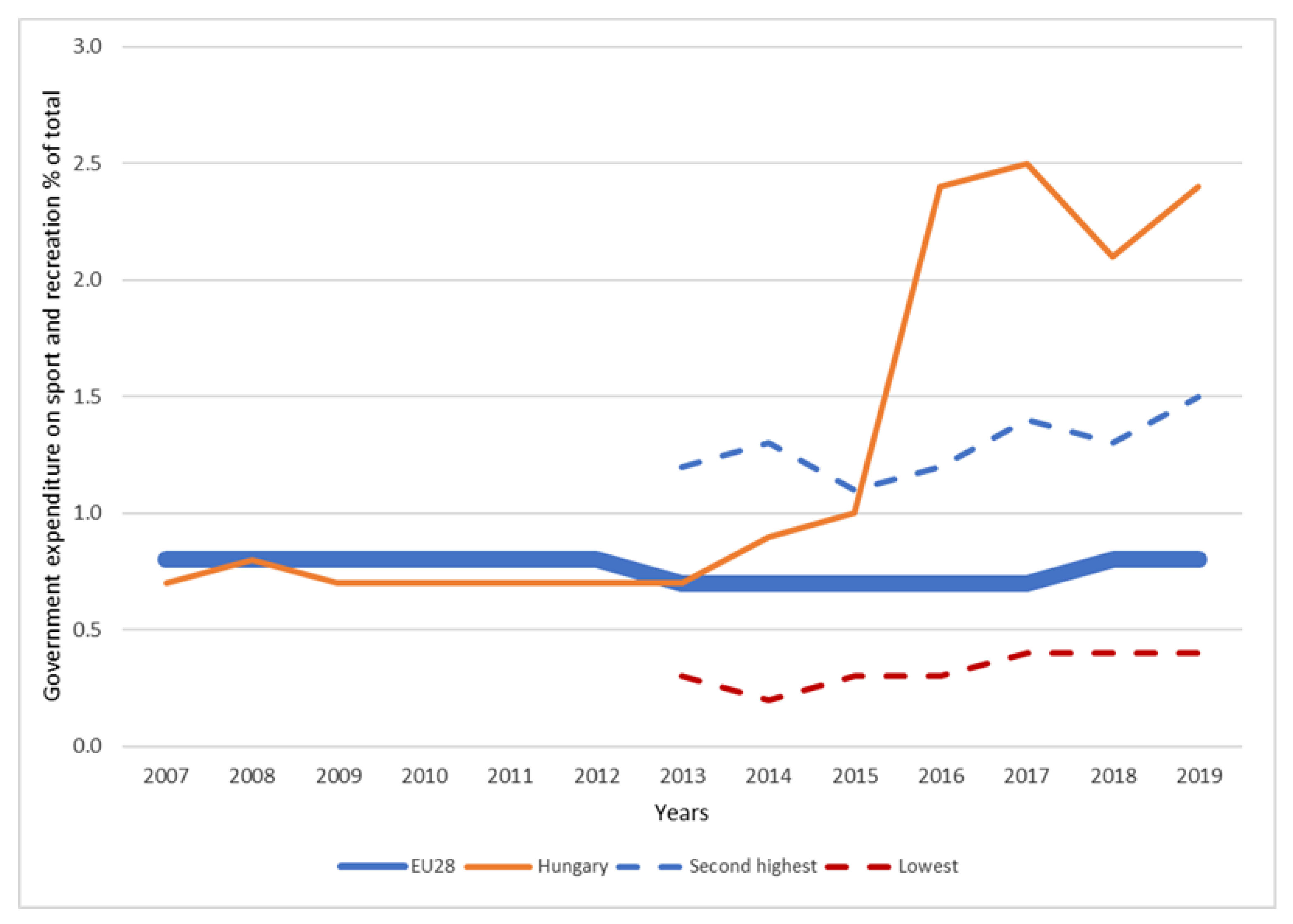 Ijerph 19 15608 g008 Ijerph 19 15608 g008