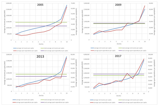 Ijerph 19 15608 g0a1