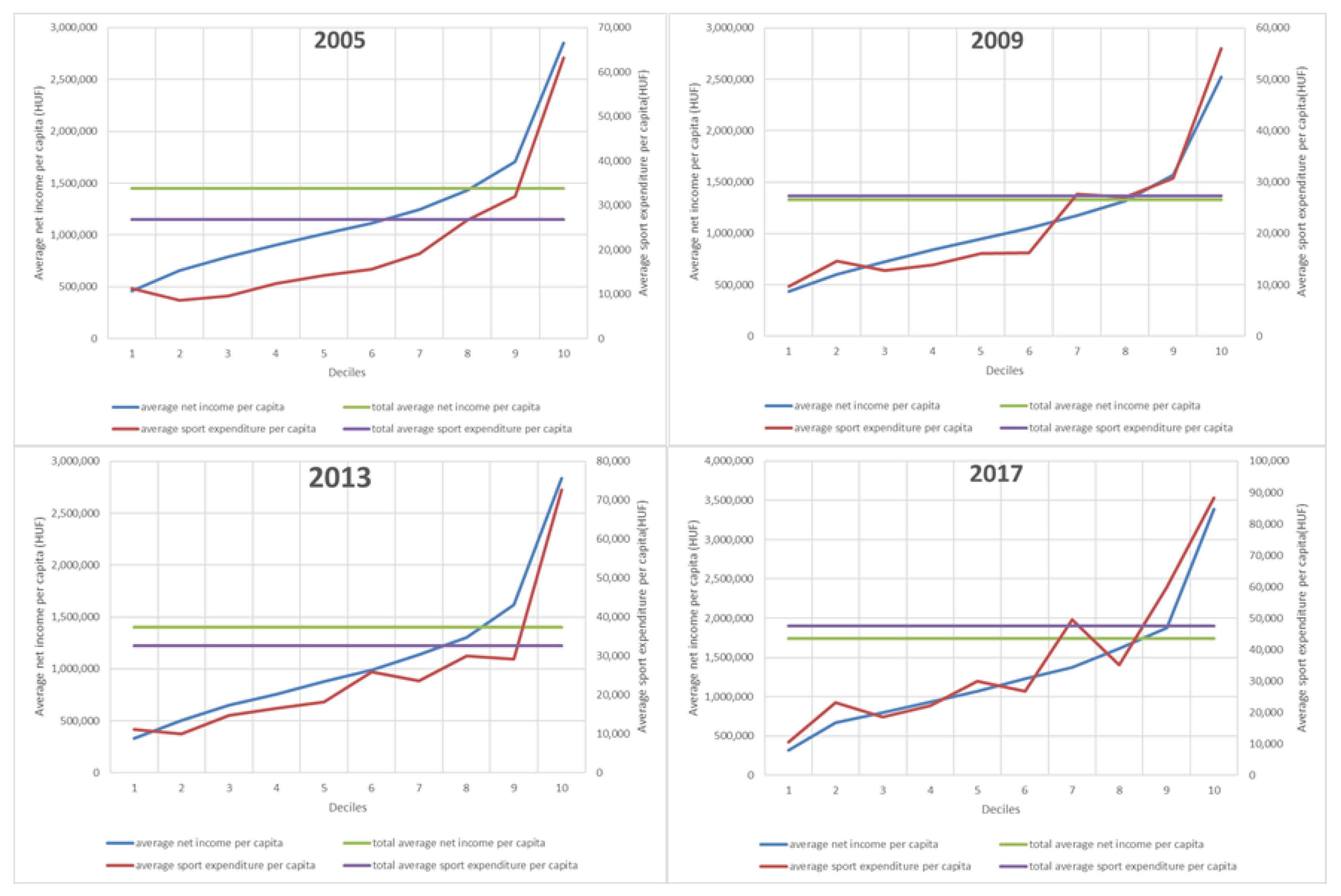 Ijerph 19 15608 g0a1 Ijerph 19 15608 g0a1