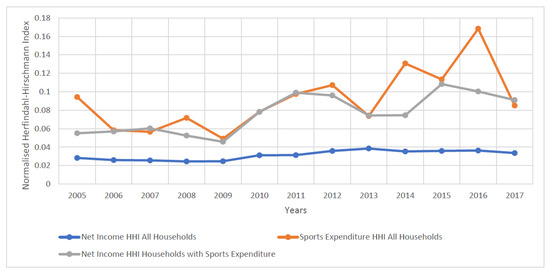 Ijerph 19 15608 g0a2