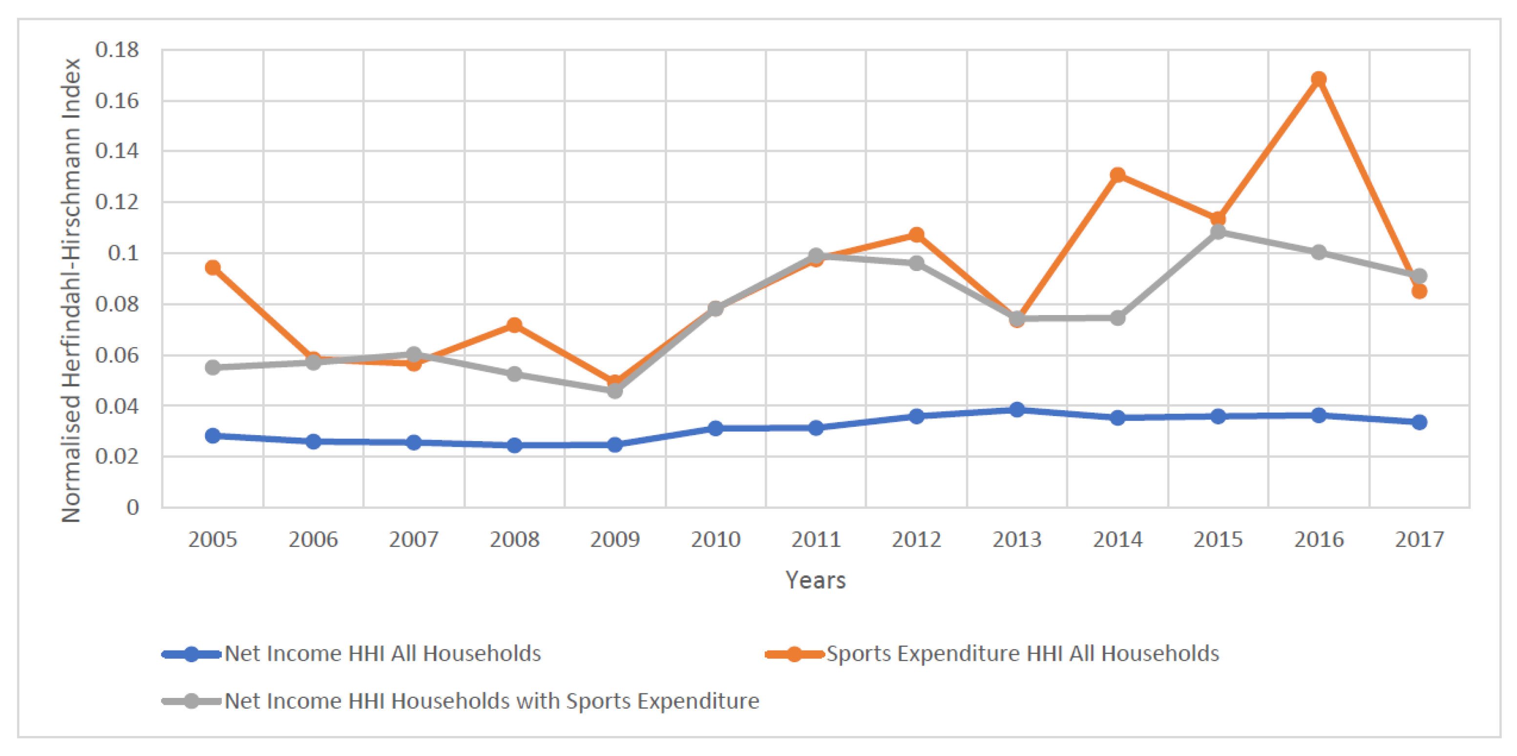 Ijerph 19 15608 g0a2 Ijerph 19 15608 g0a2