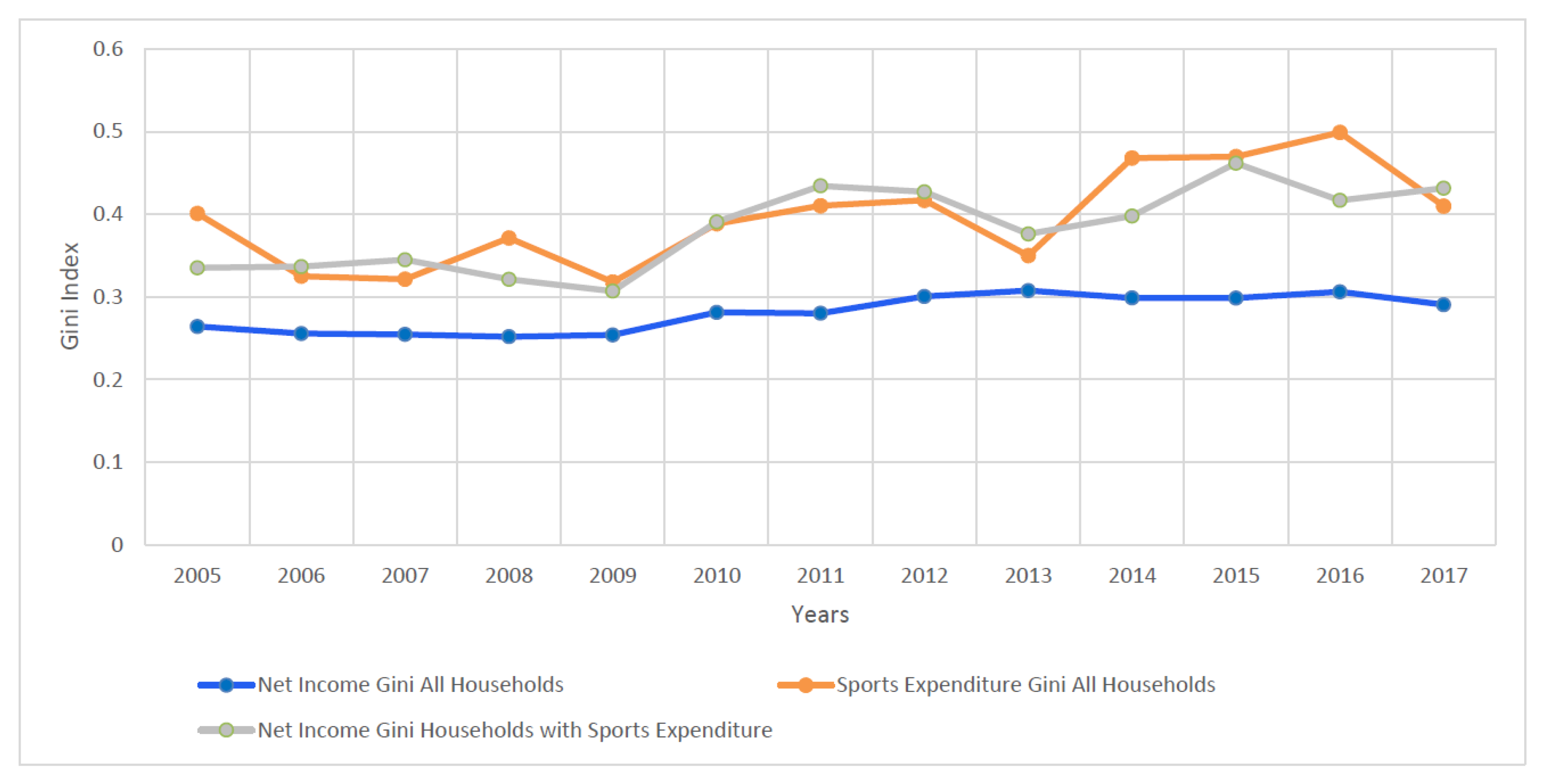 Ijerph 19 15608 g0a3 Ijerph 19 15608 g0a3