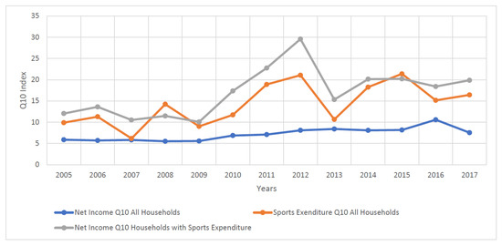 Ijerph 19 15608 g0a4