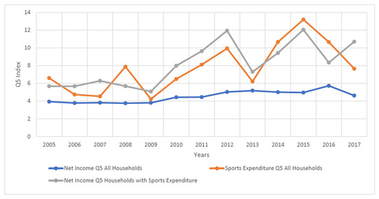 Ijerph 19 15608 g0a5