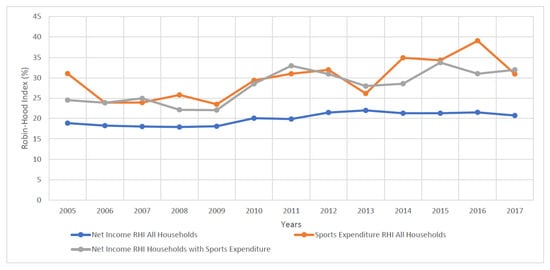 Ijerph 19 15608 g0a6