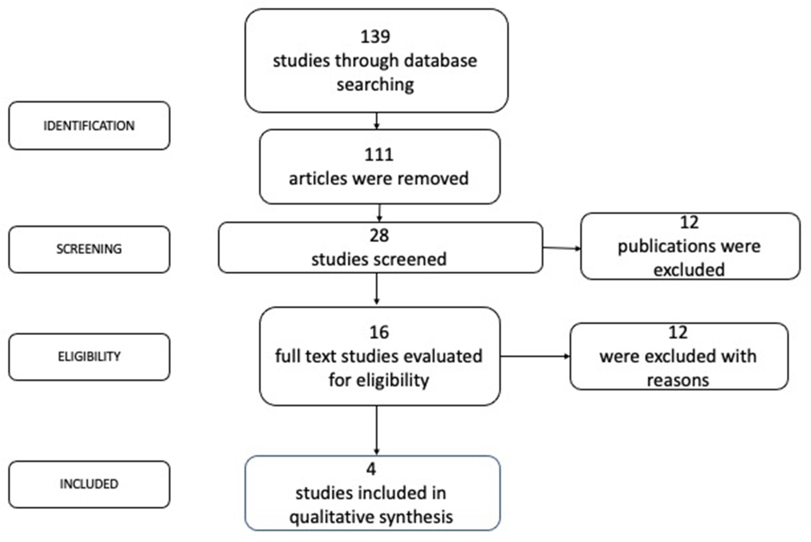 Ijerph 19 15609 g001