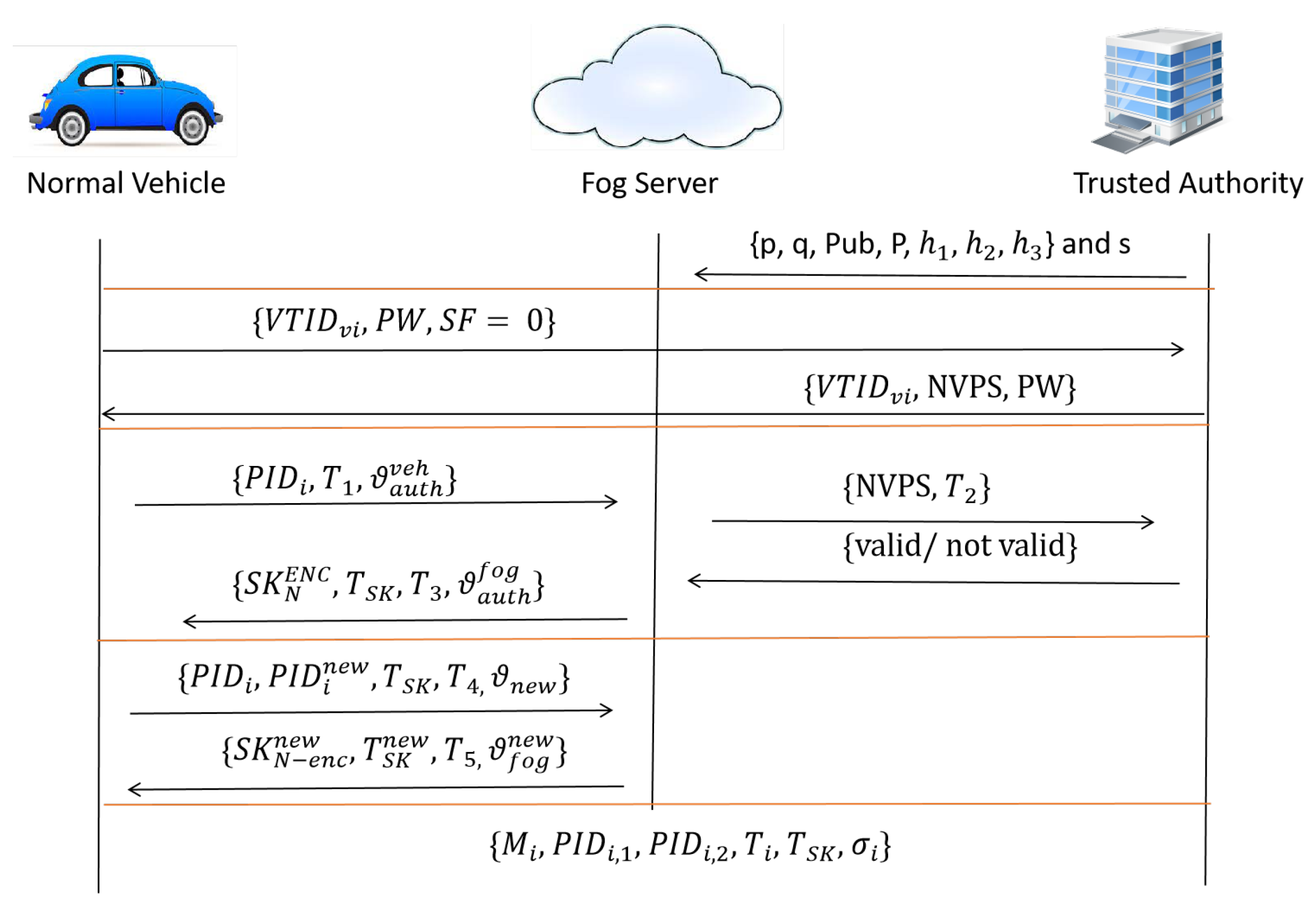 Ijerph 19 15618 g002