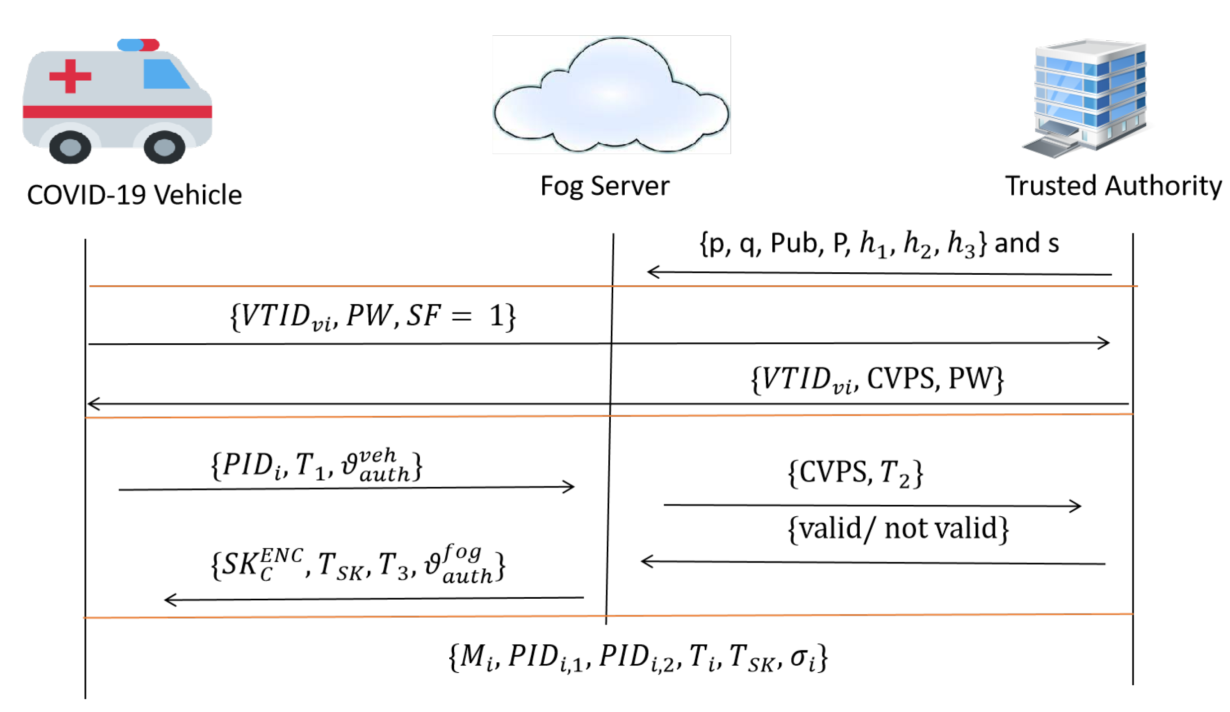 Ijerph 19 15618 g003