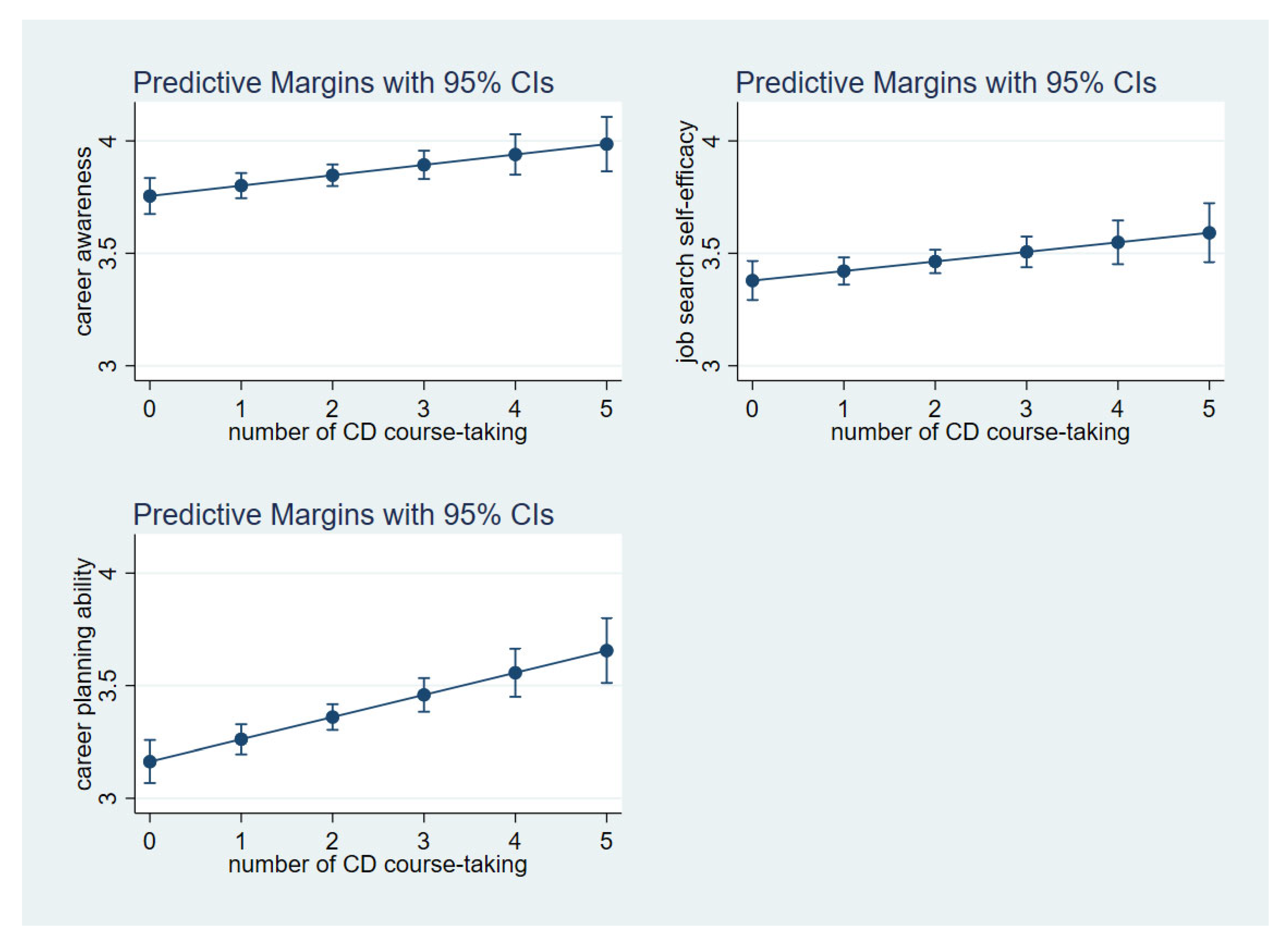 Ijerph 19 15620 g001