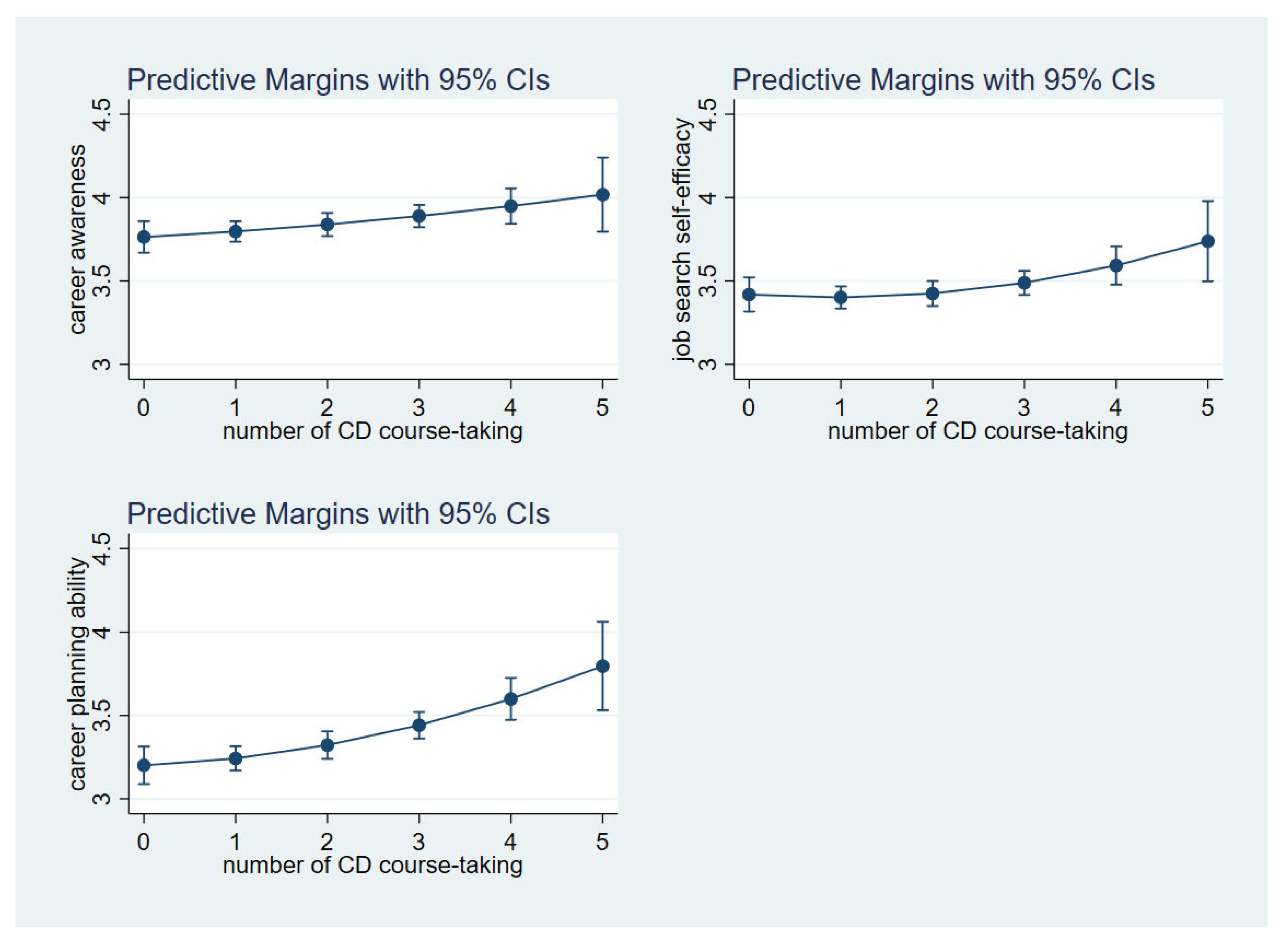 Ijerph 19 15620 g002