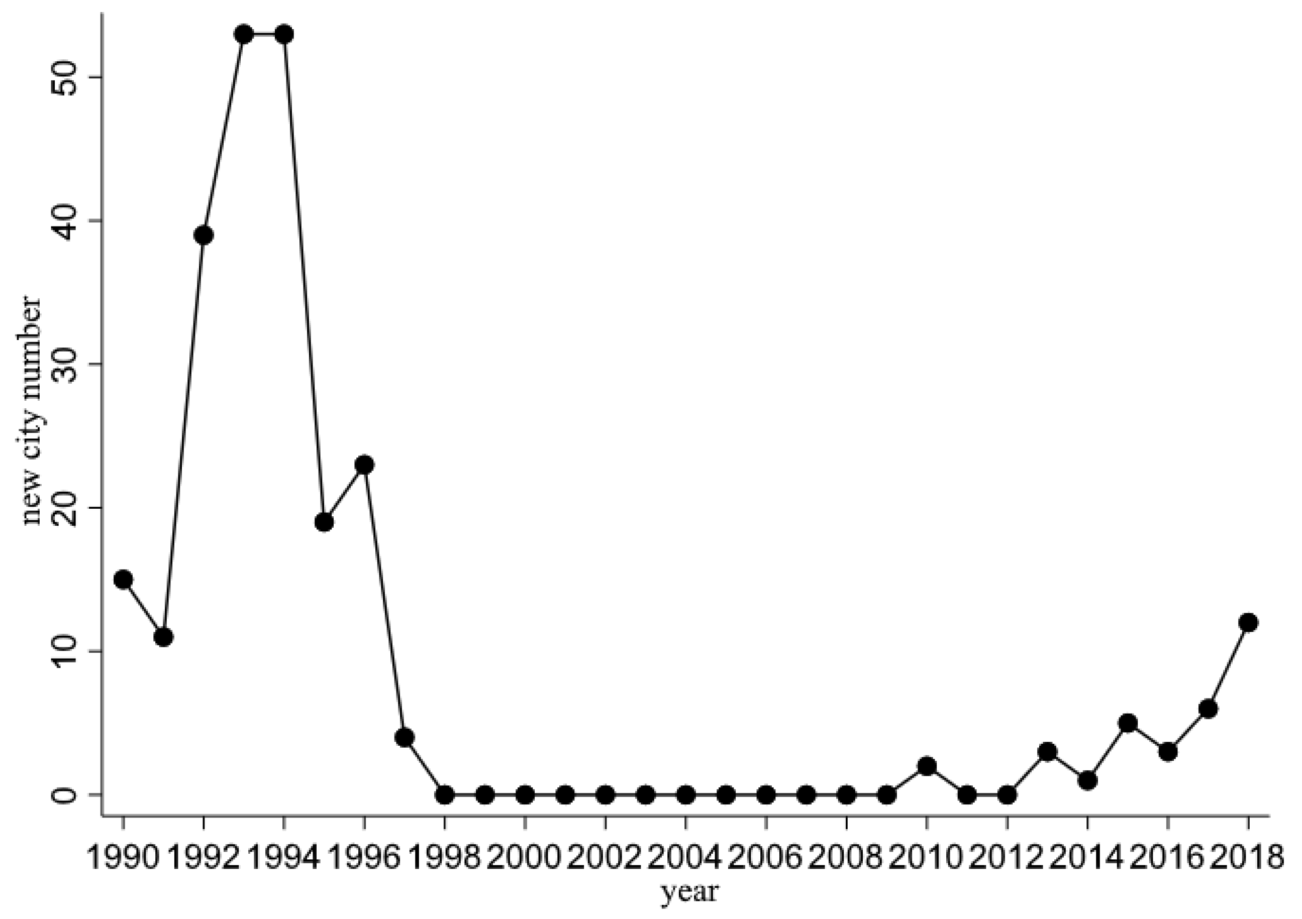 Ijerph 19 15621 g001