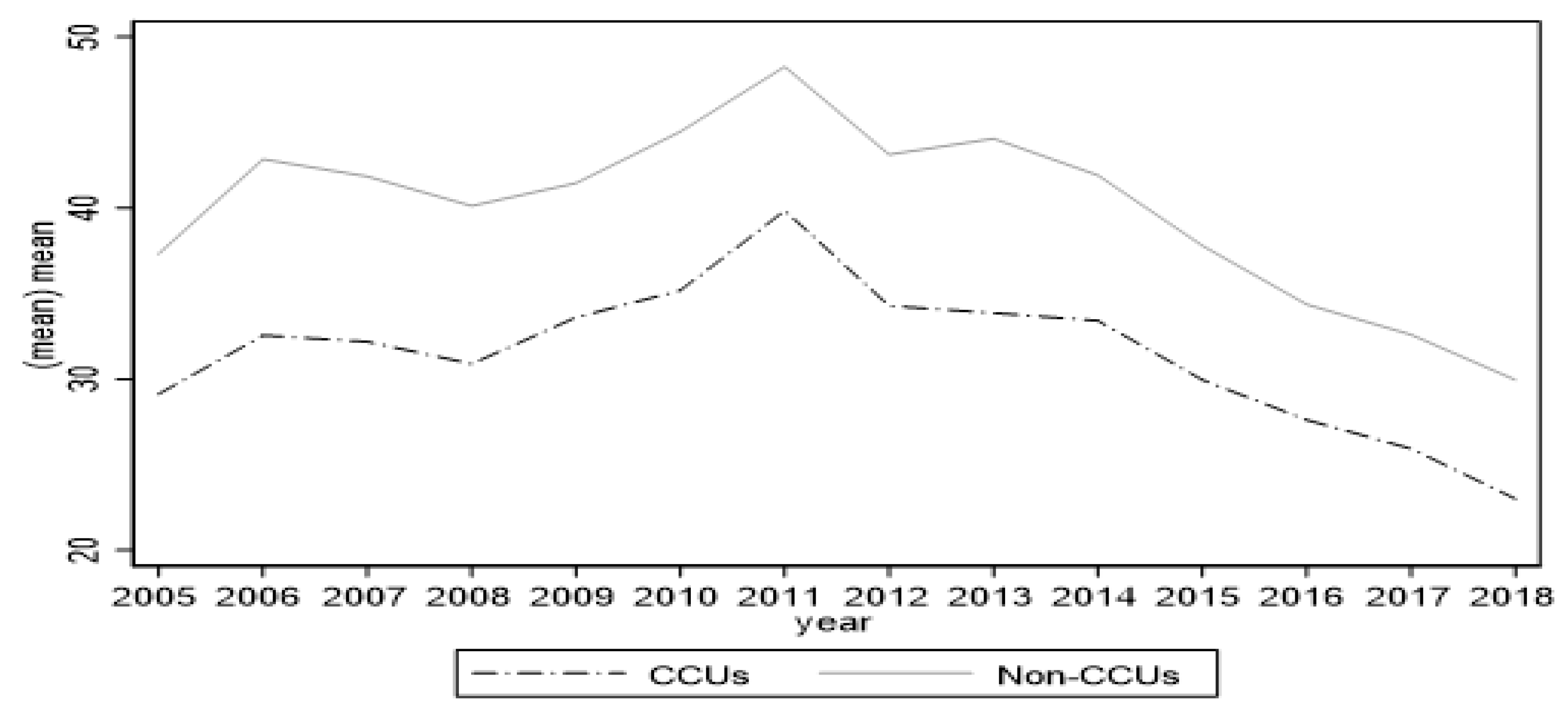 Ijerph 19 15621 g003