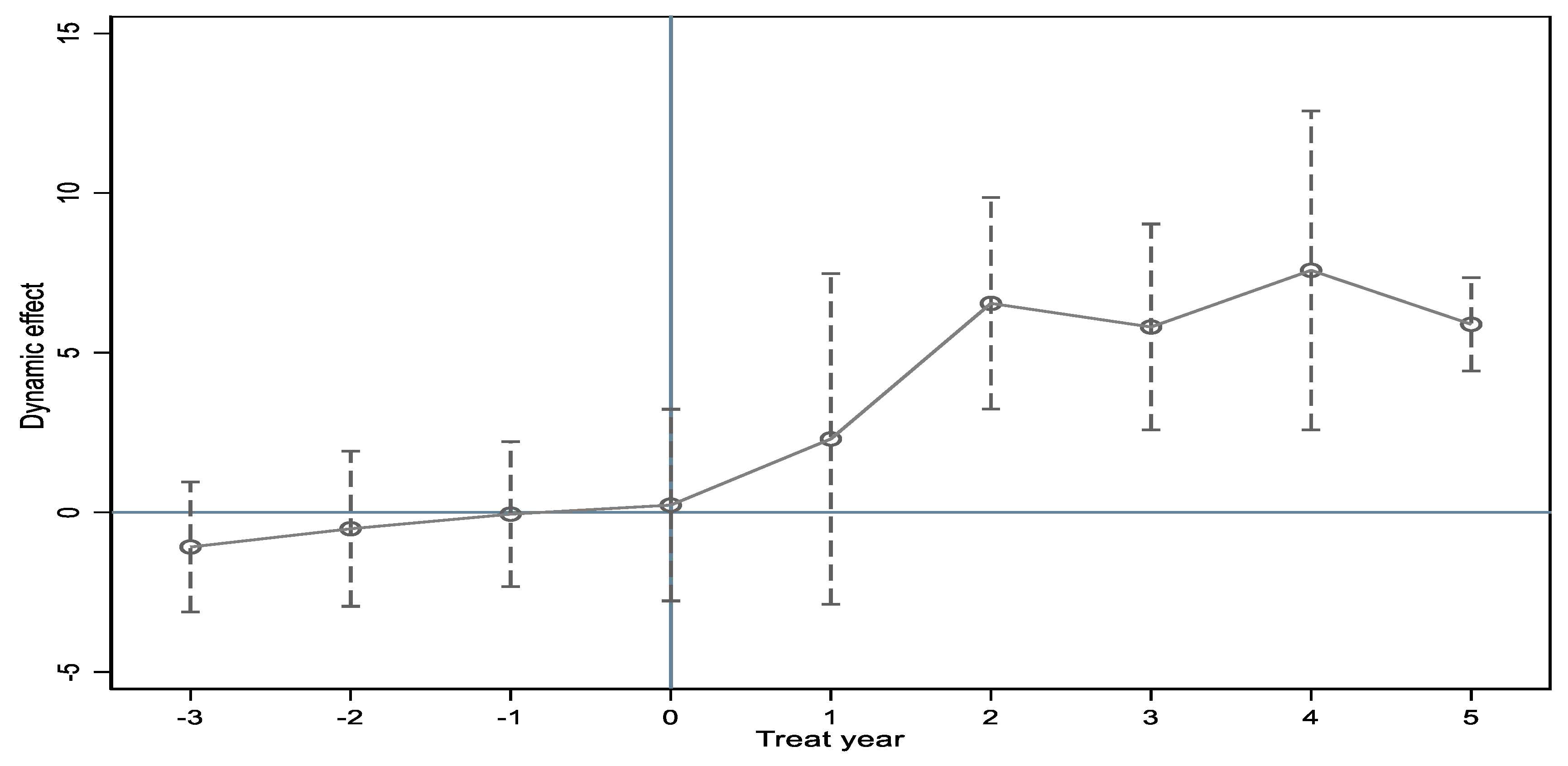 Ijerph 19 15621 g004