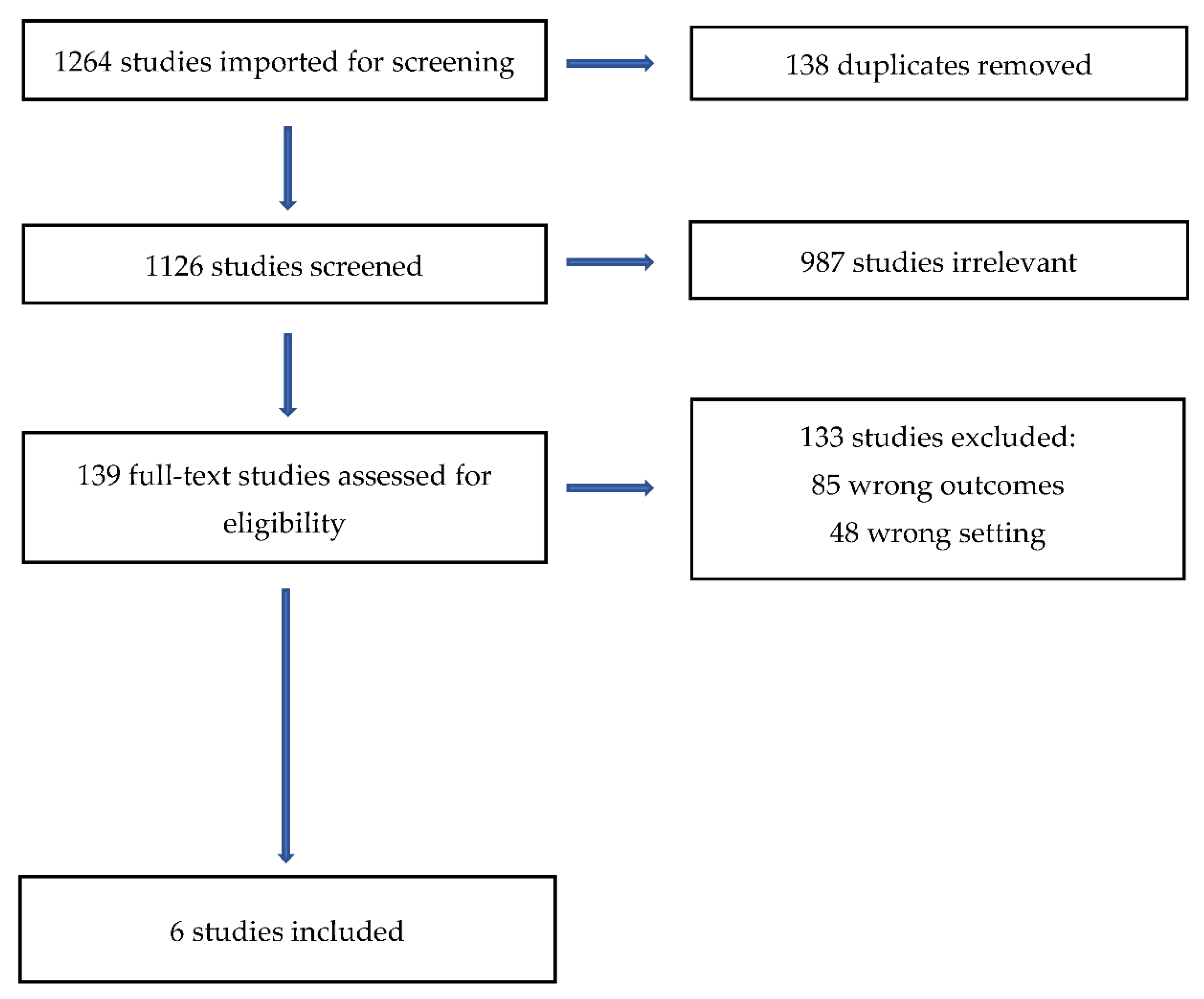 Ijerph 19 15625 g001