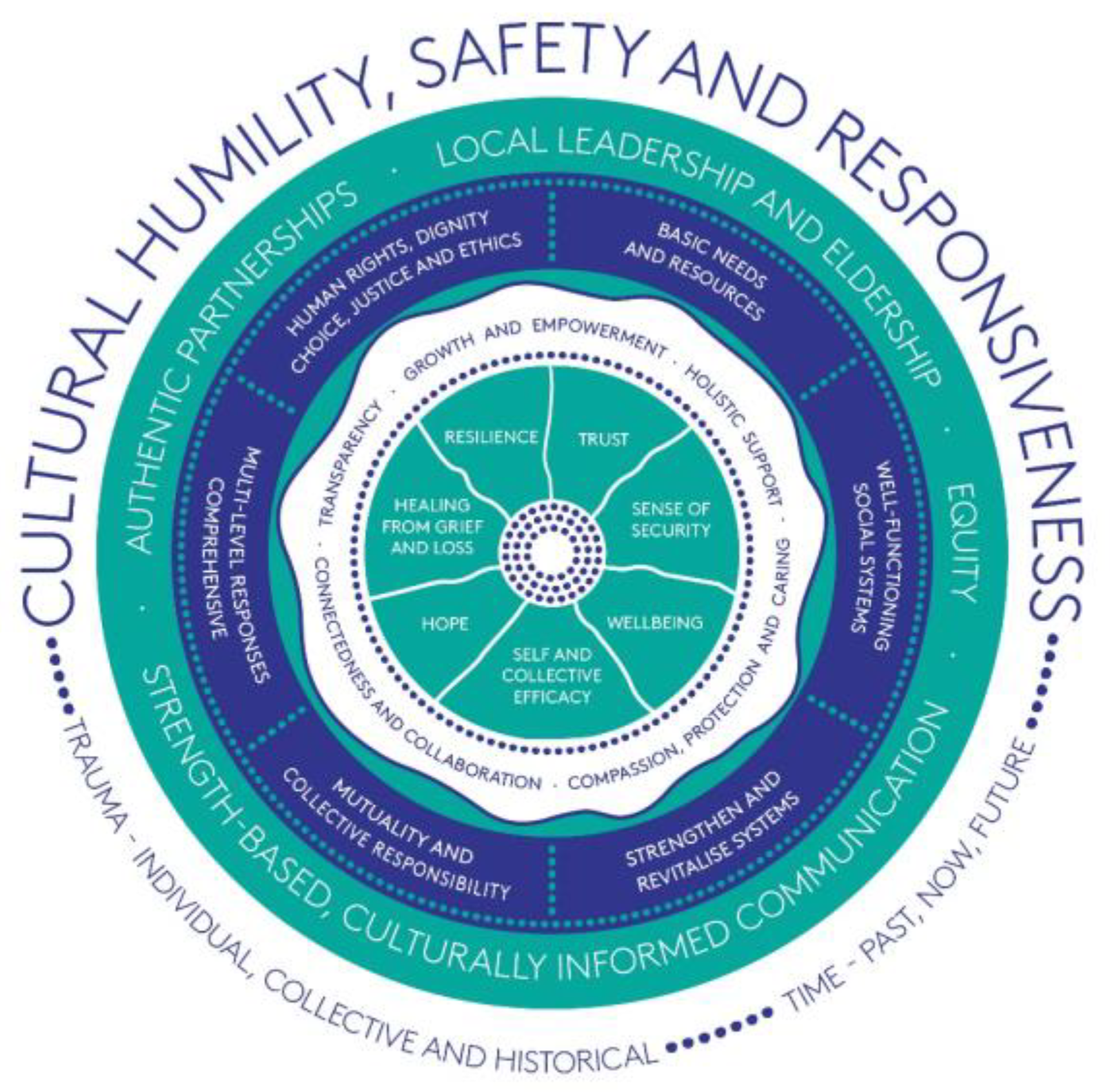 Ijerph 19 15626 g002