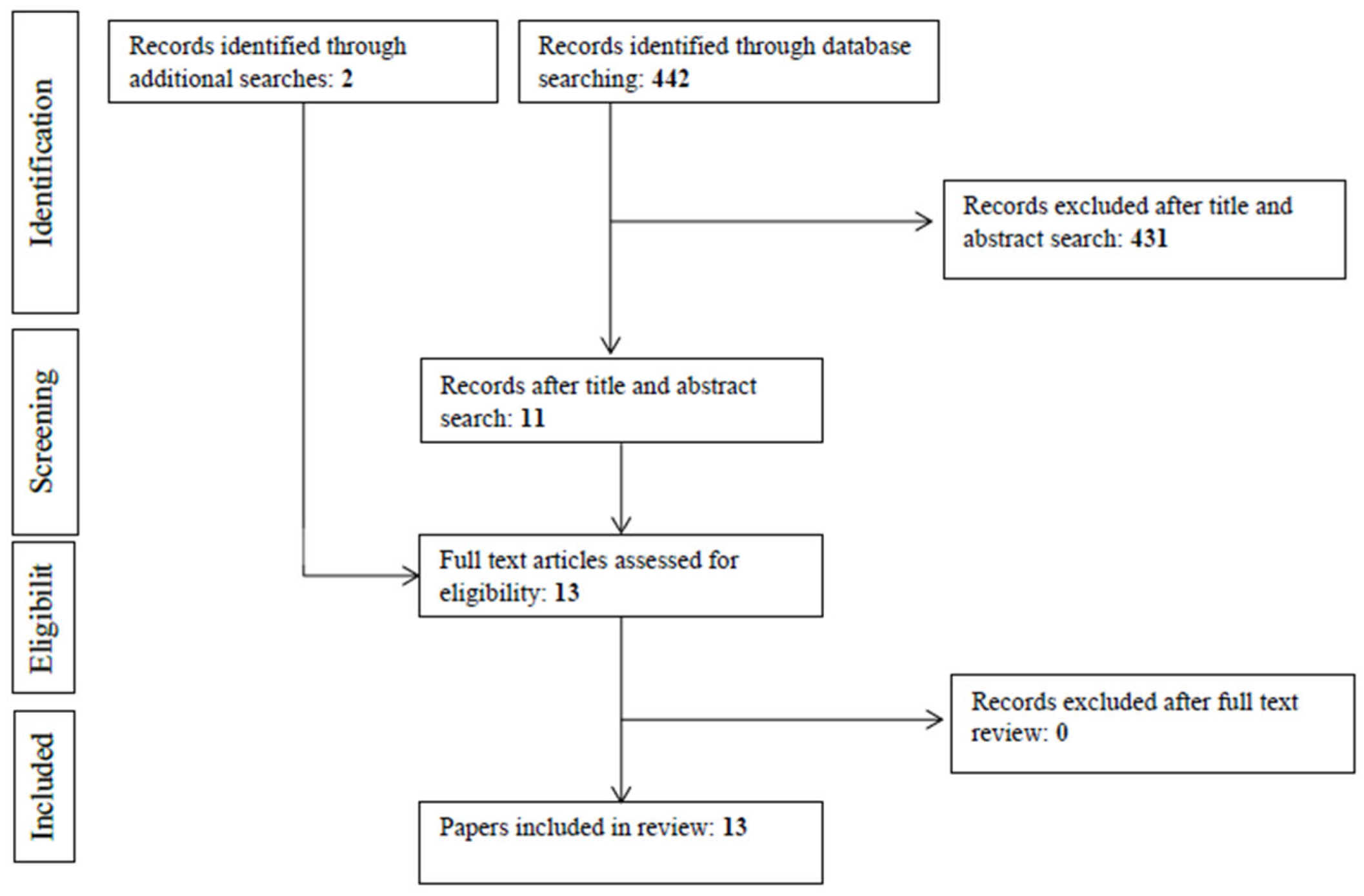 Ijerph 19 15627 g002 Ijerph 19 15627 g002